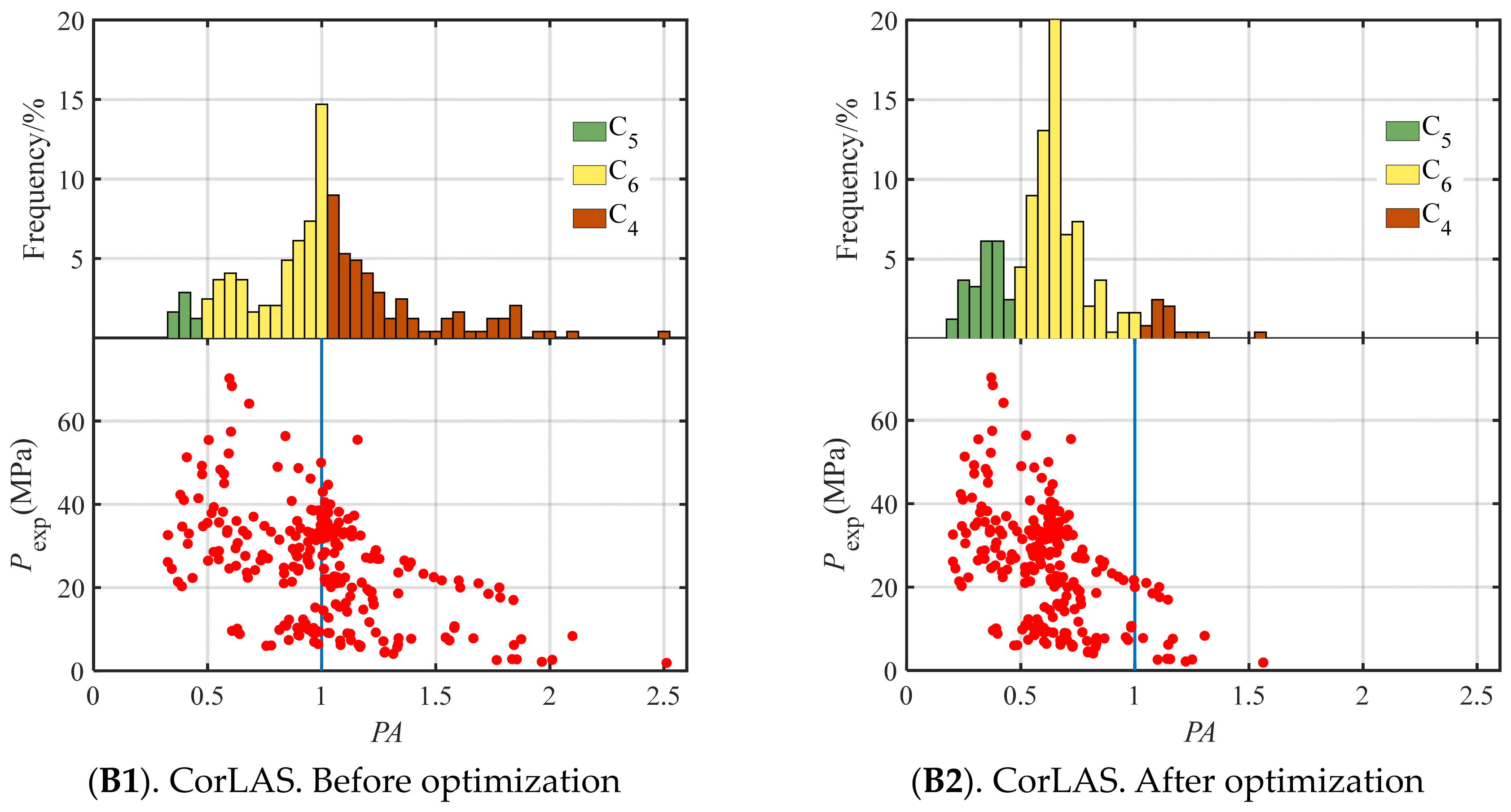 Buildings 15 04488 g006b Buildings 15 04488 g006b