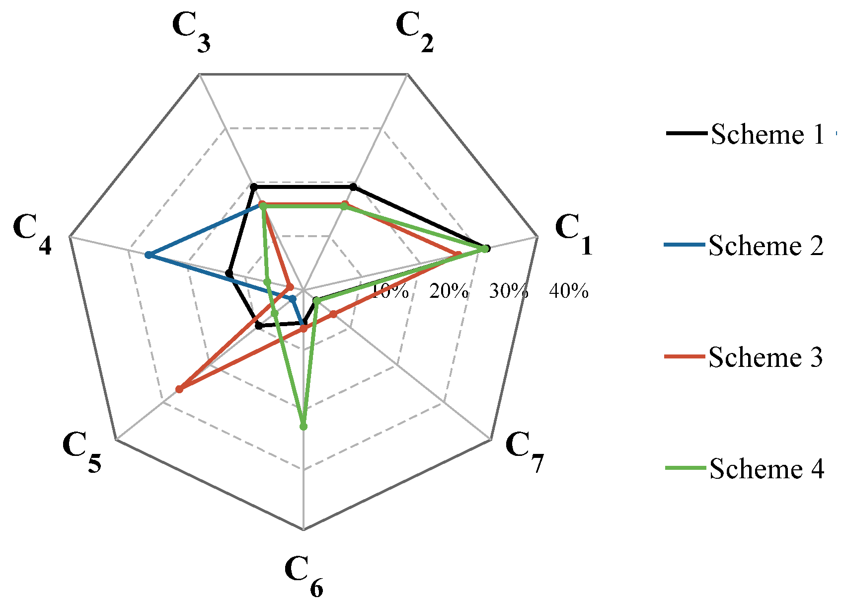 Buildings 15 04488 g007 Buildings 15 04488 g007