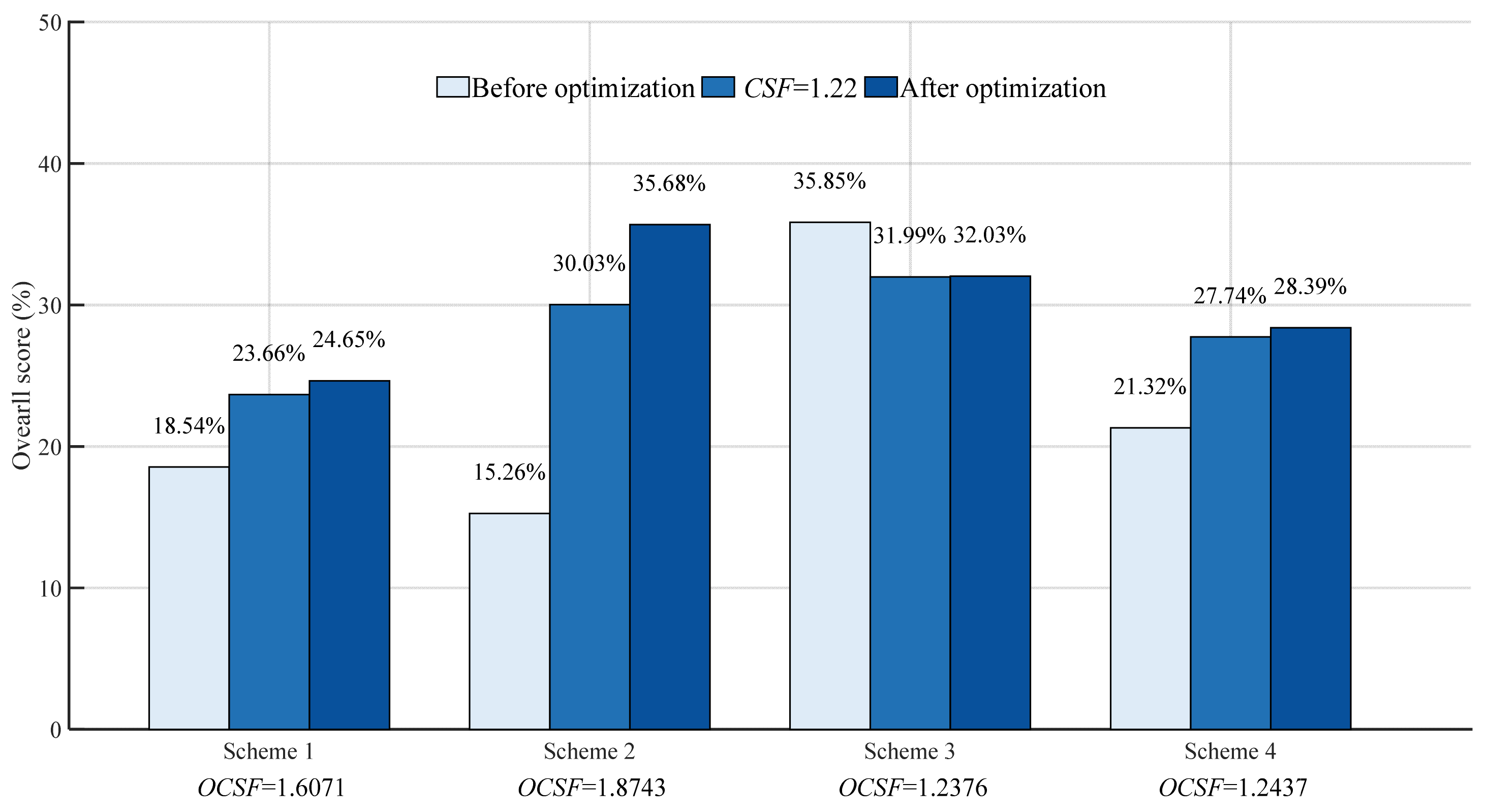 Buildings 15 04488 g008 Buildings 15 04488 g008