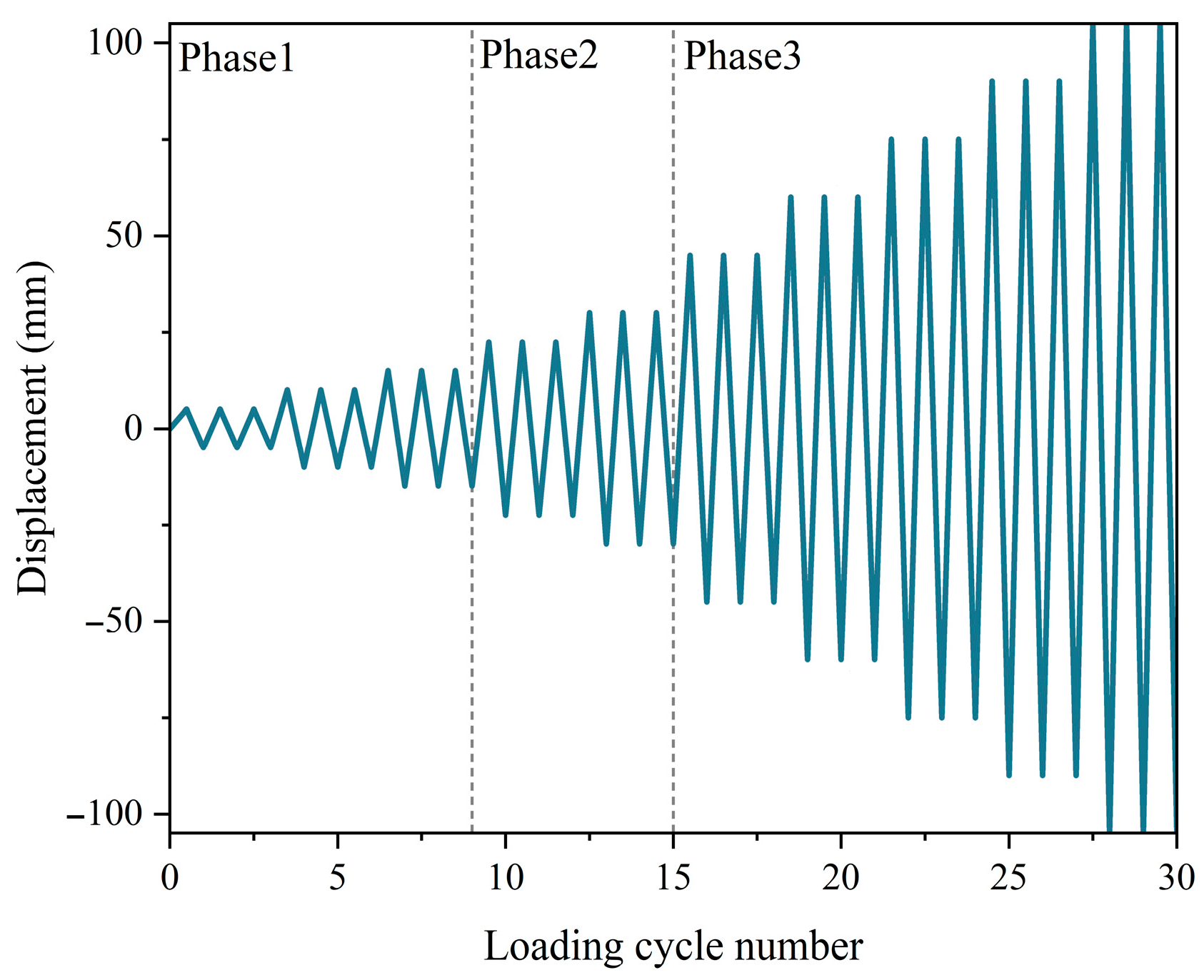 Buildings 15 04491 g007 Buildings 15 04491 g007