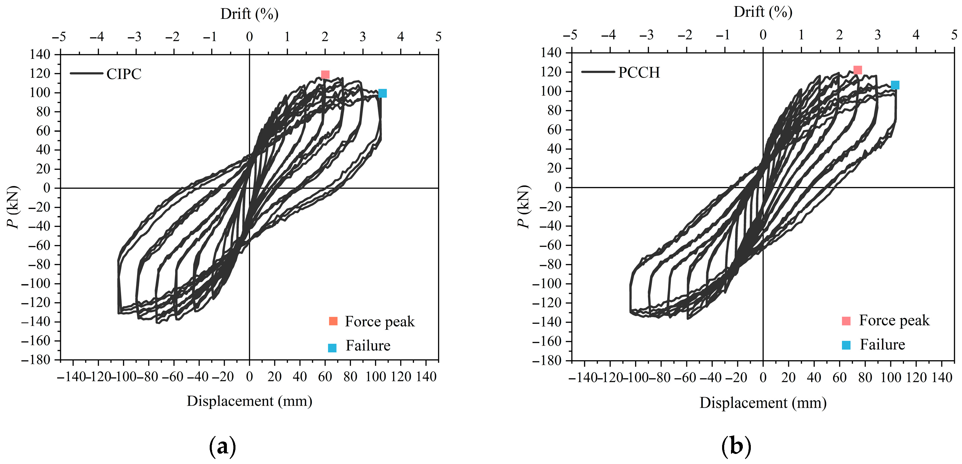 Buildings 15 04491 g010 Buildings 15 04491 g010