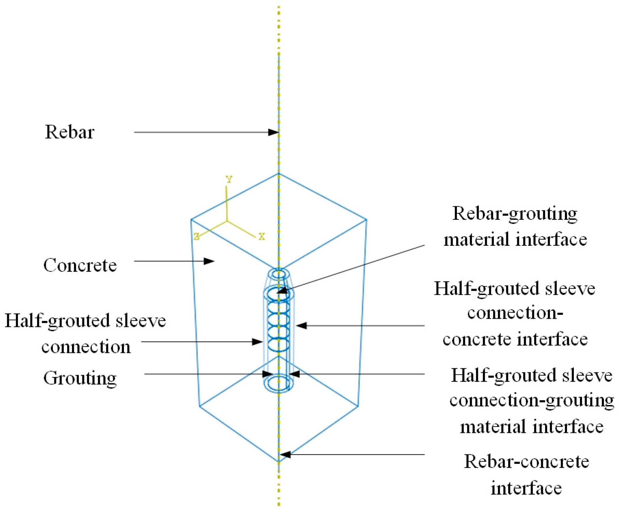 Buildings 15 04491 g017 Buildings 15 04491 g017