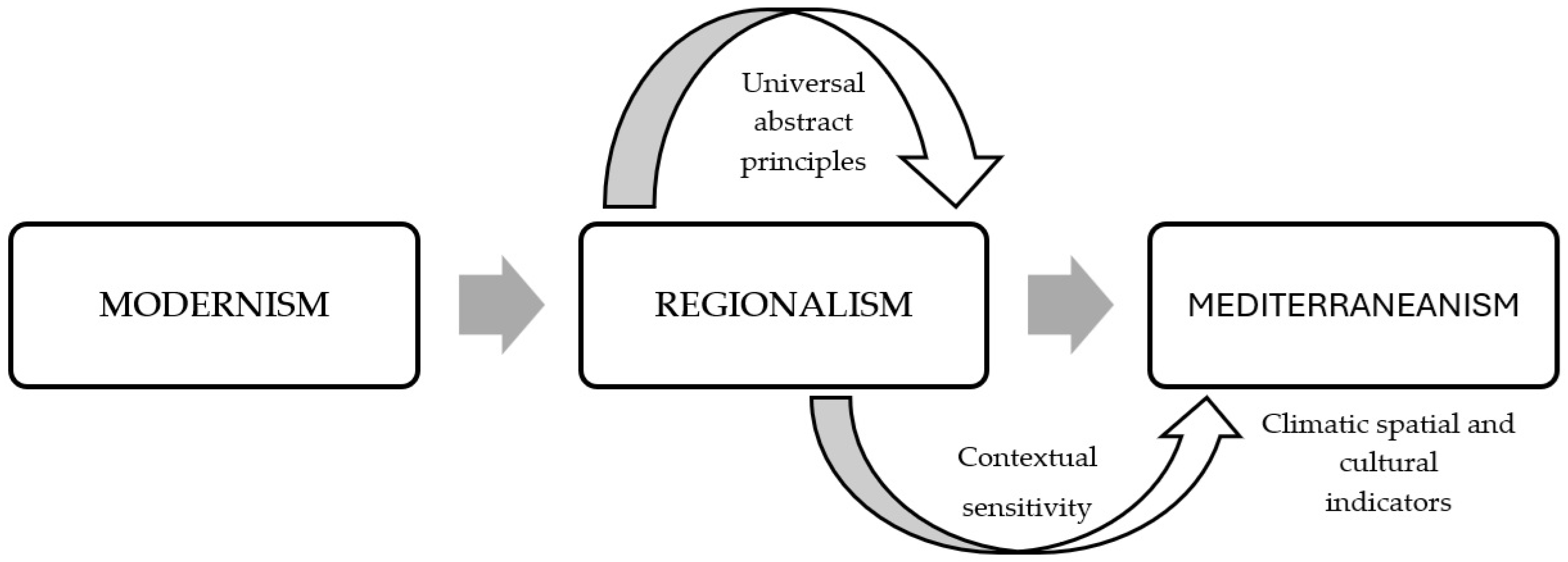 Buildings 15 04492 g001