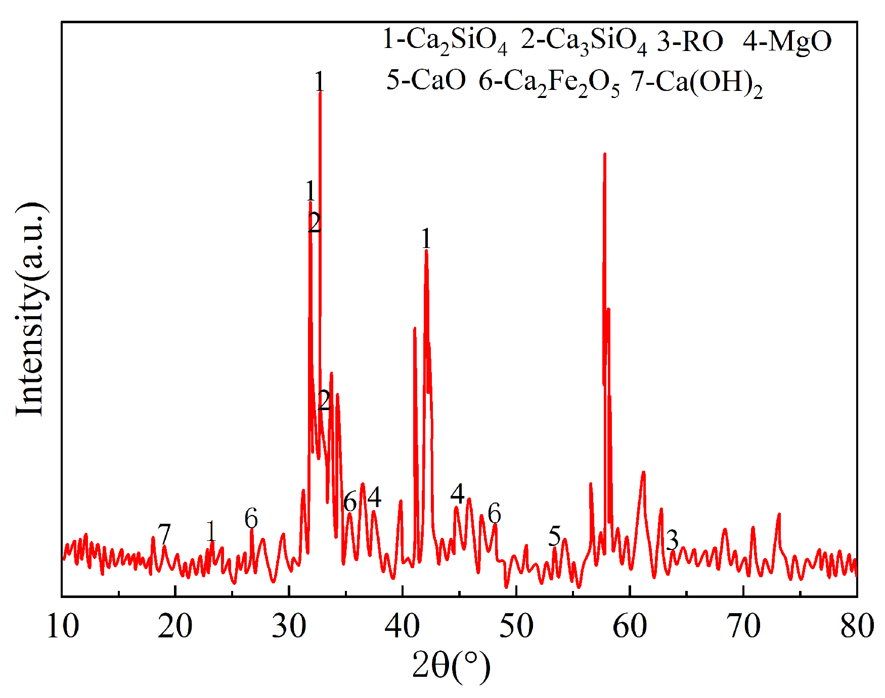 Buildings 15 04493 g001