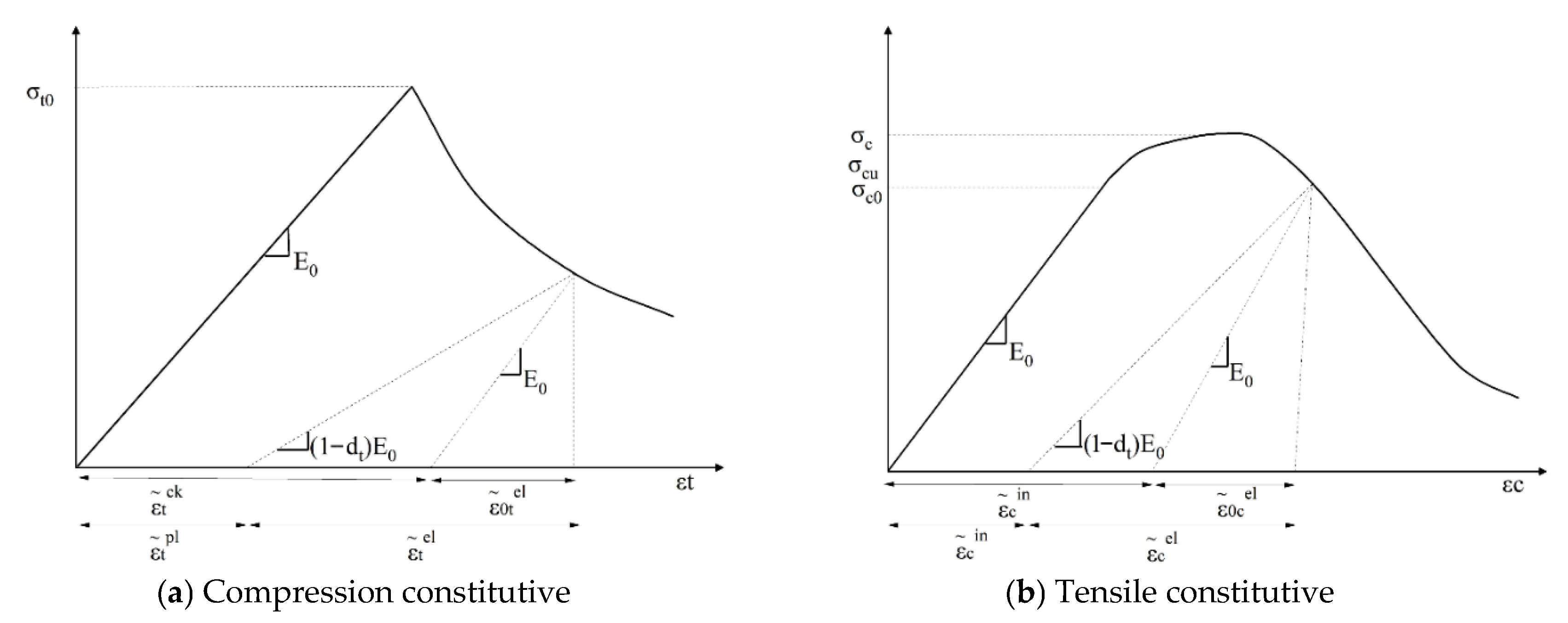 Buildings 15 04493 g005