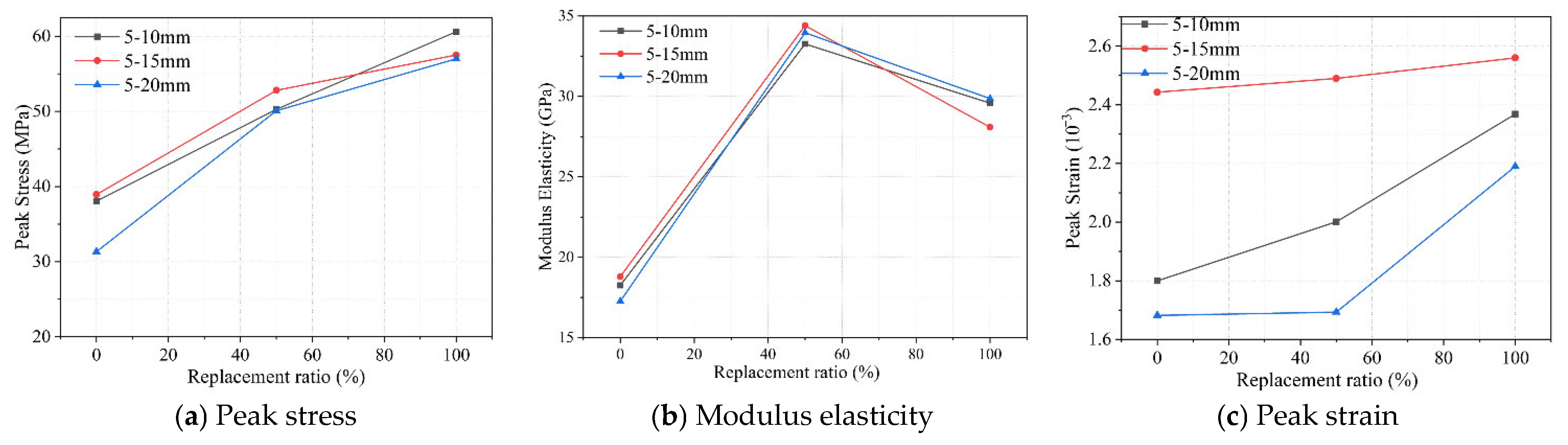 Buildings 15 04493 g008