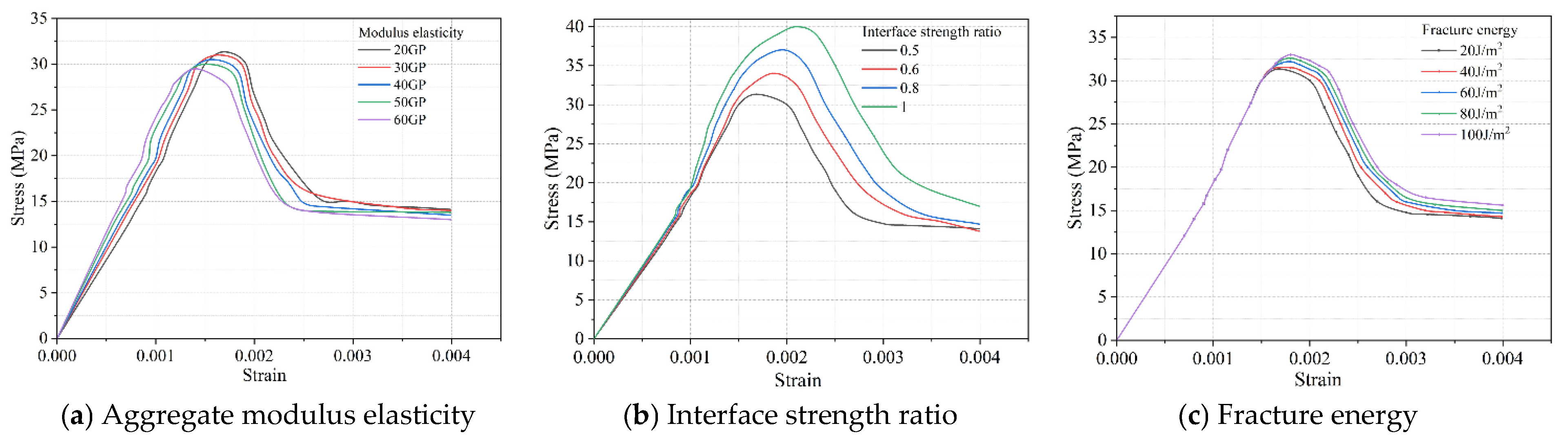 Buildings 15 04493 g010