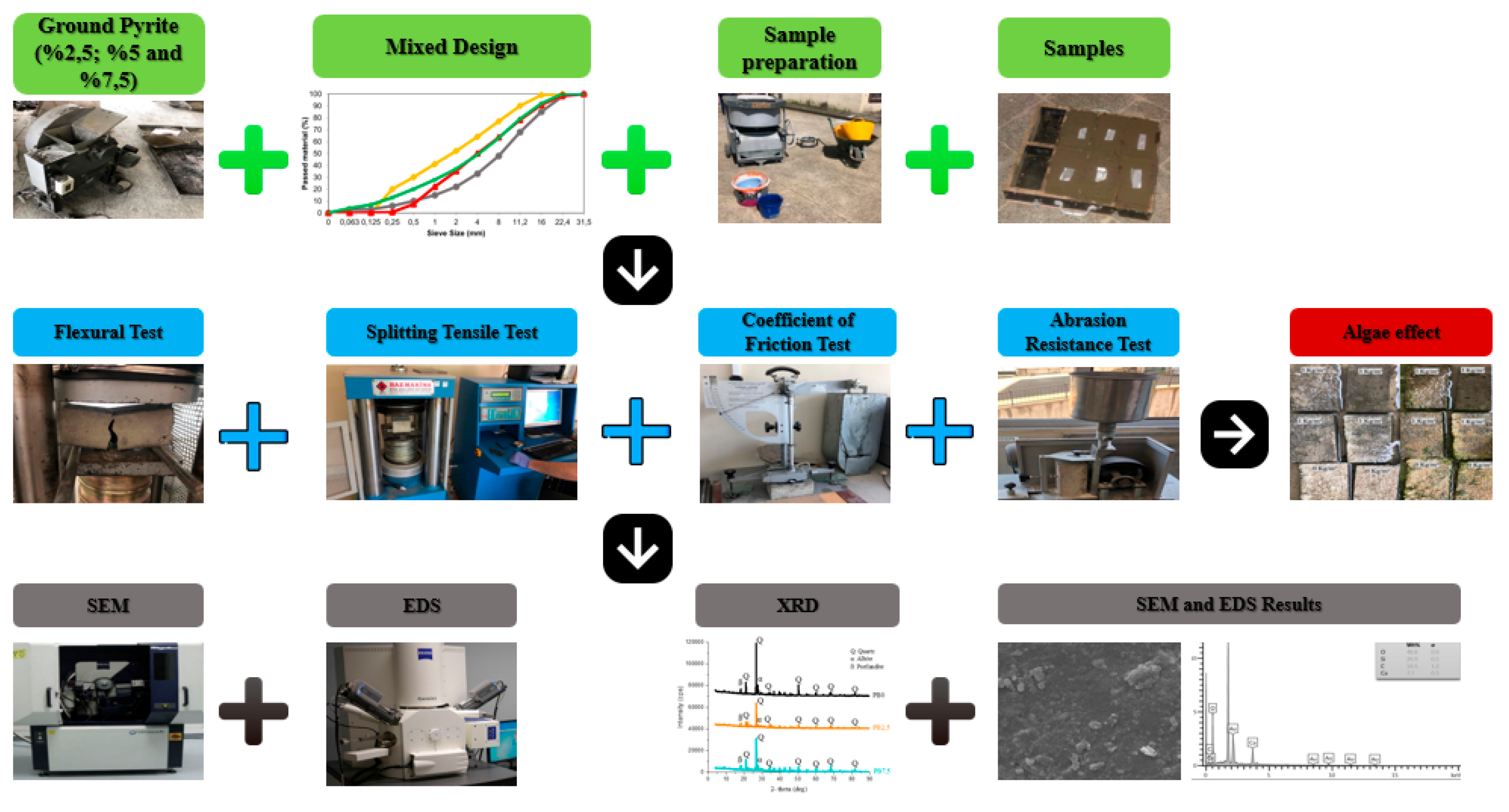 Buildings 15 04494 g002 Buildings 15 04494 g002