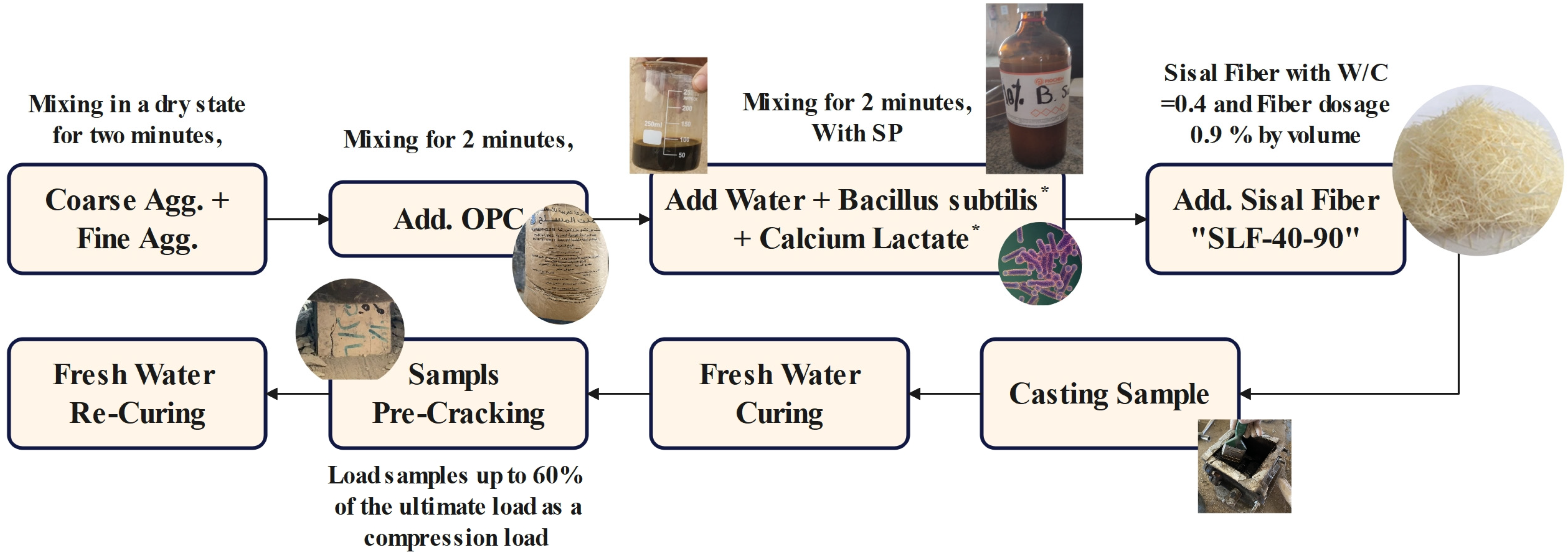 Buildings 15 04495 g004 Buildings 15 04495 g004