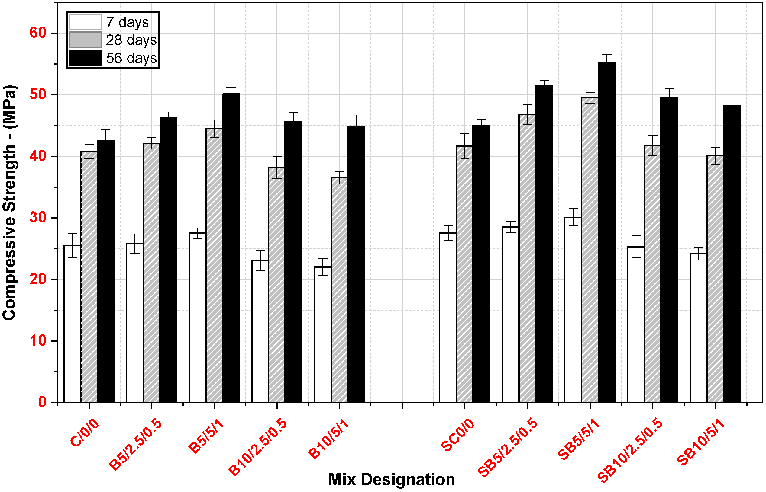 Buildings 15 04495 g005 Buildings 15 04495 g005