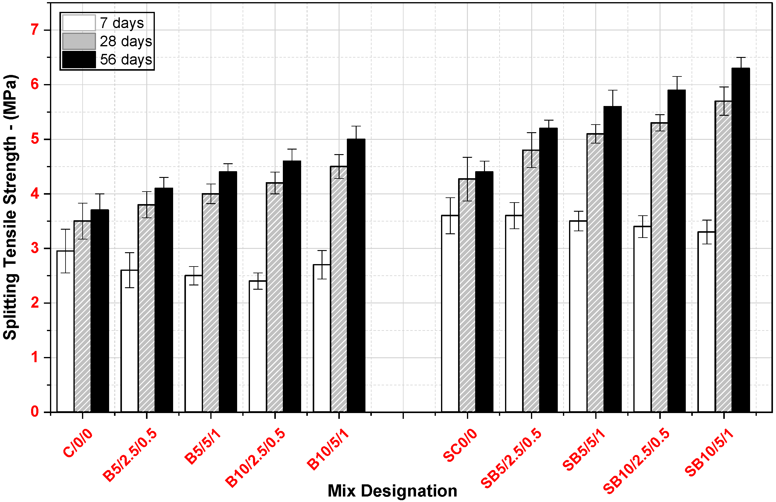 Buildings 15 04495 g006 Buildings 15 04495 g006