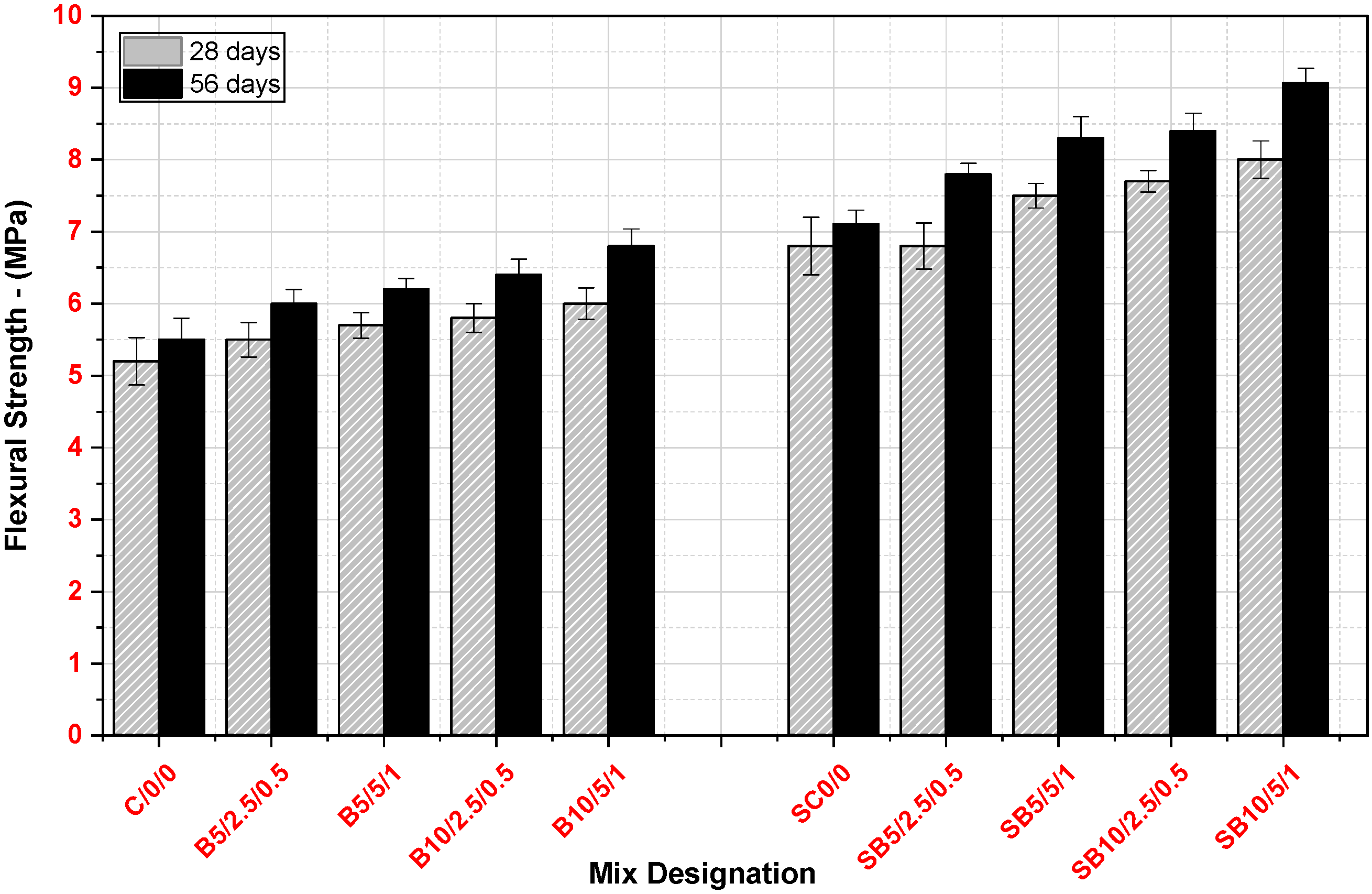 Buildings 15 04495 g007 Buildings 15 04495 g007