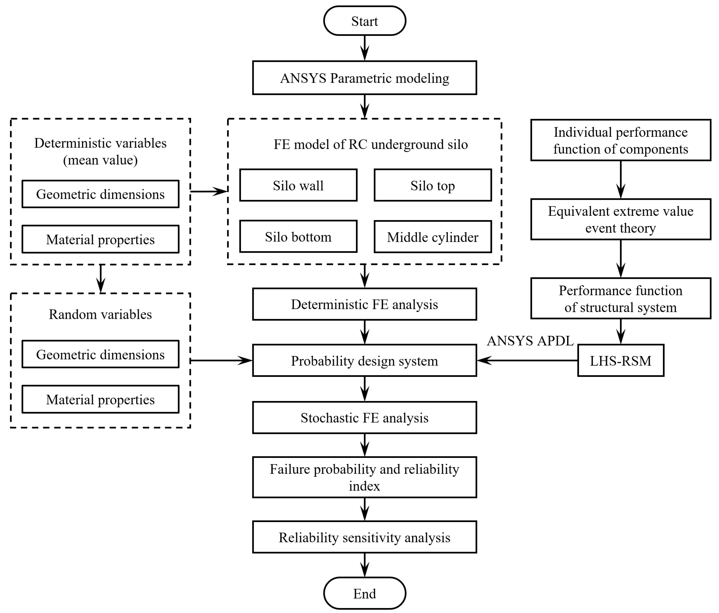 Buildings 15 04498 g005 Buildings 15 04498 g005