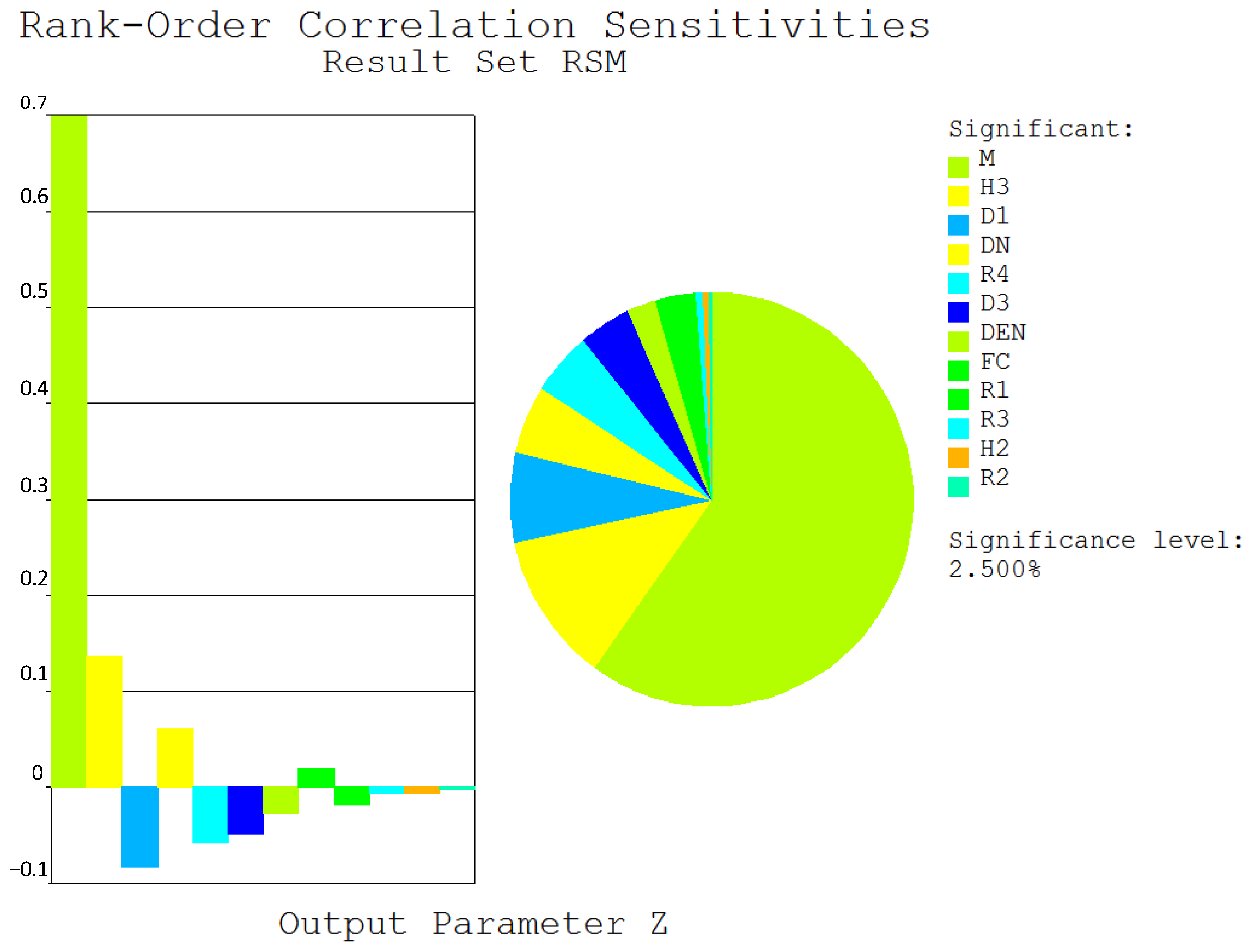 Buildings 15 04498 g012 Buildings 15 04498 g012