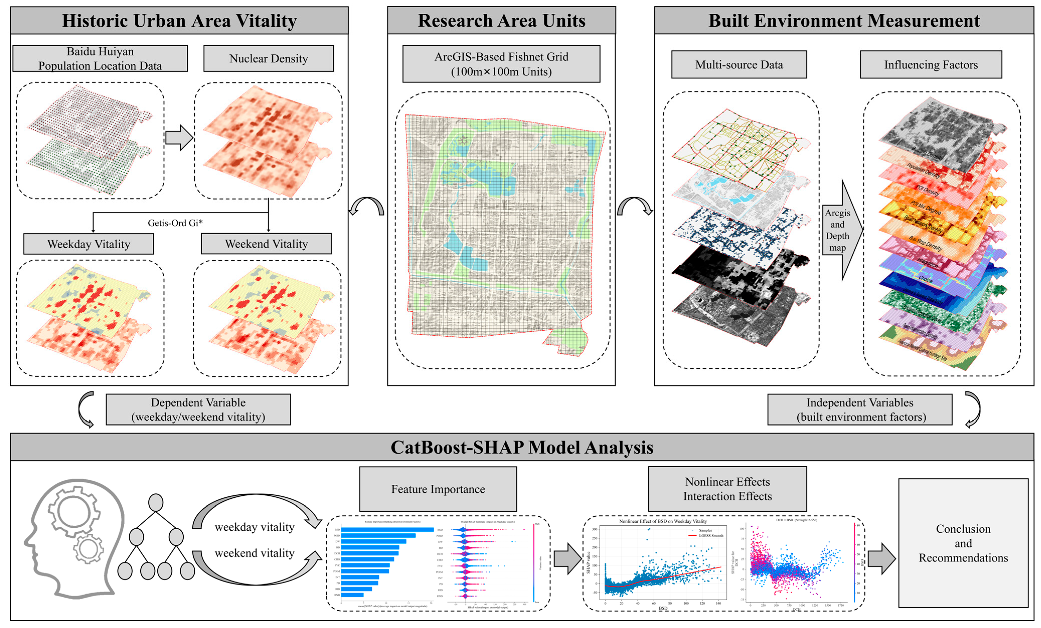 Buildings 15 04499 g002 Buildings 15 04499 g002