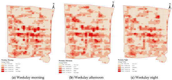 Model Modeling the Spatiotemporal Vitality of a Historic Urban