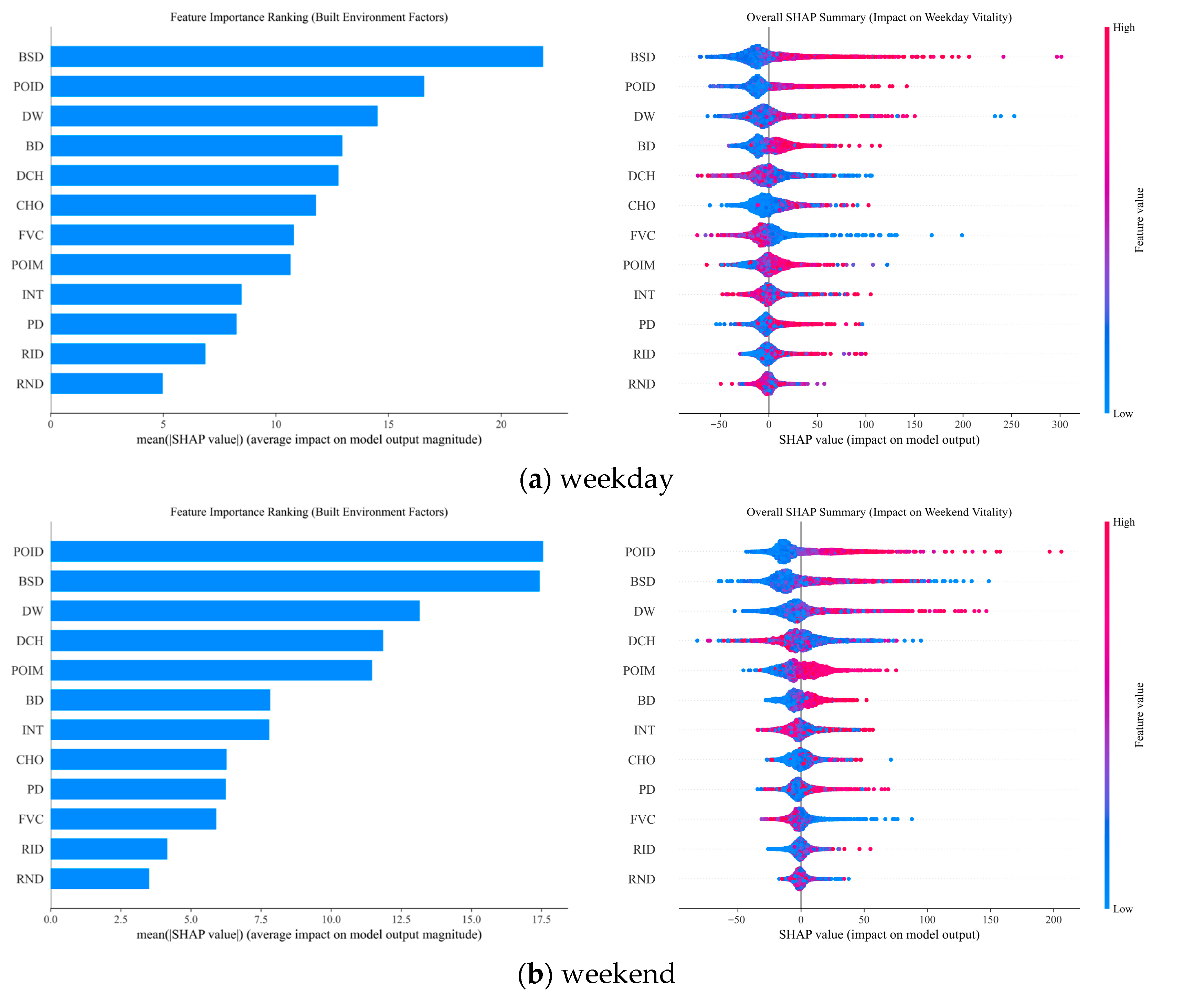 Buildings 15 04499 g005 Buildings 15 04499 g005