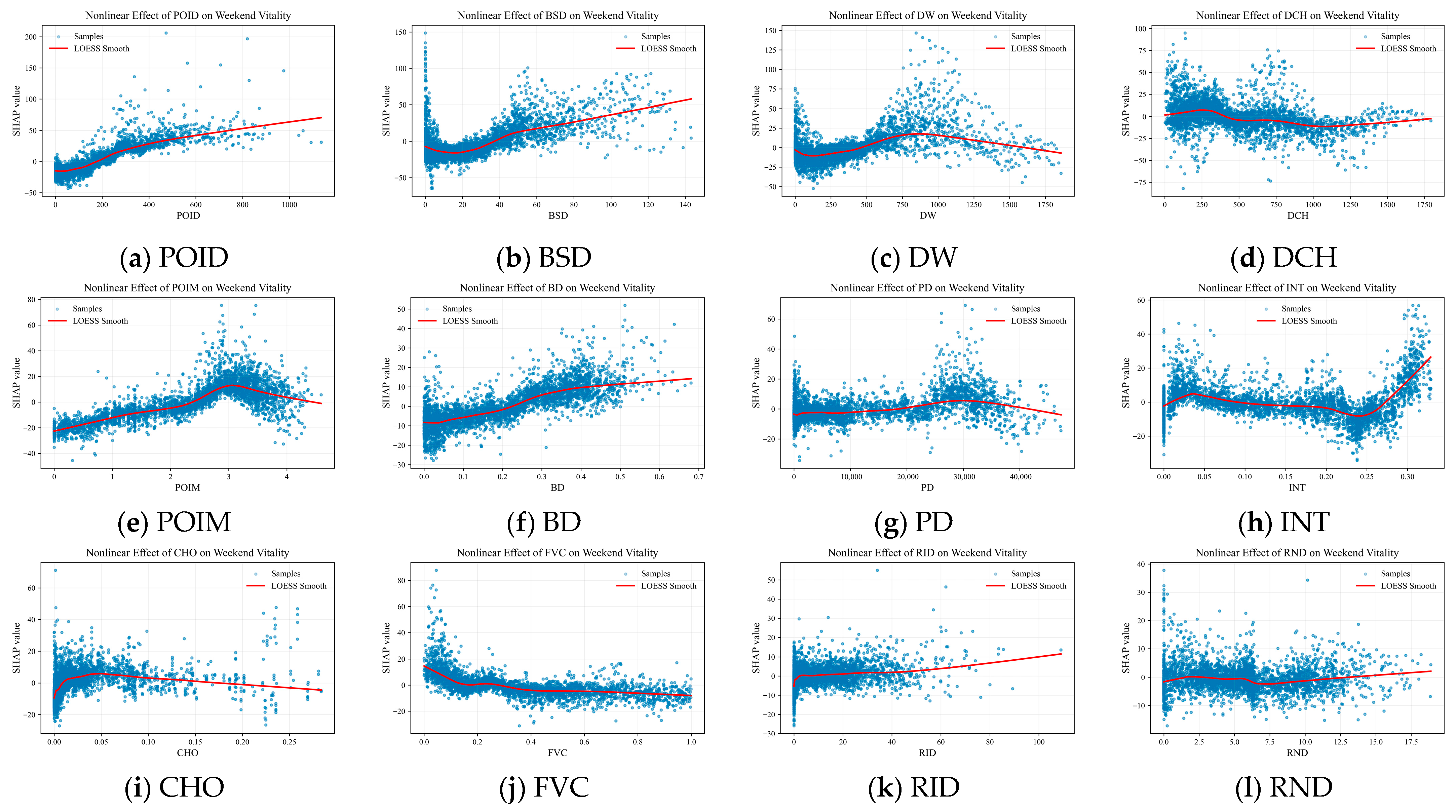 Buildings 15 04499 g007 Buildings 15 04499 g007