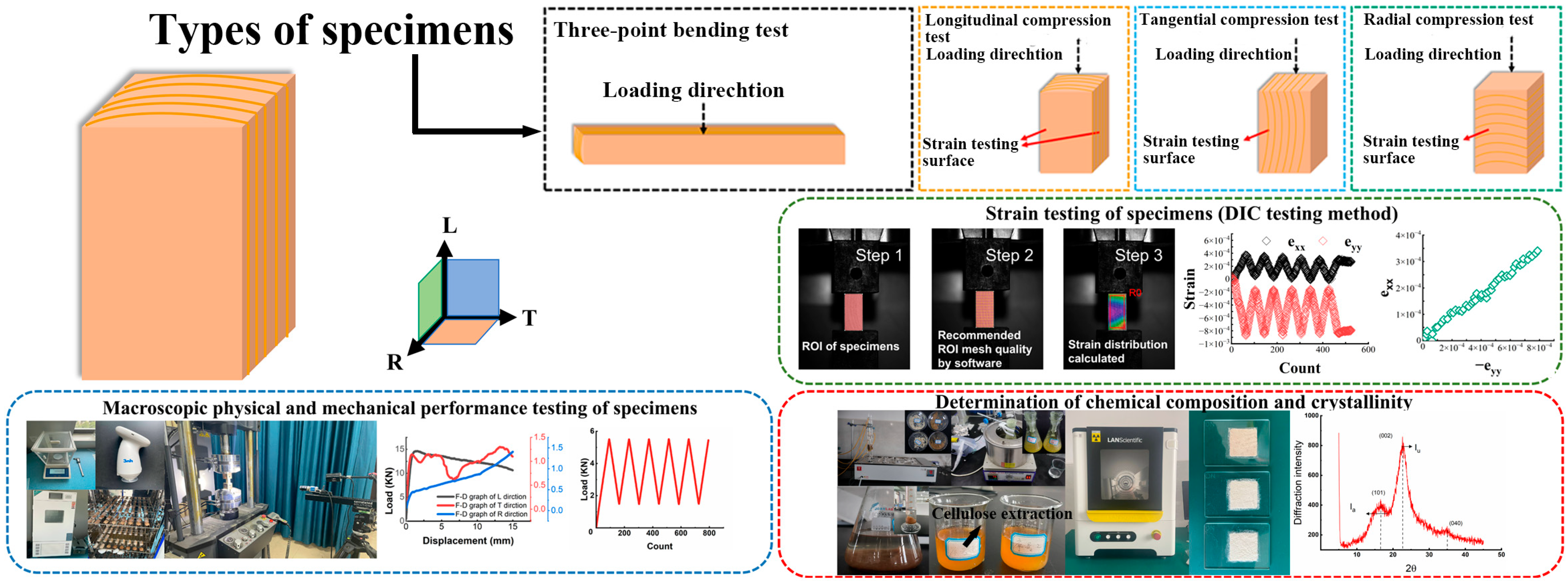 Buildings 15 04500 g002 Buildings 15 04500 g002