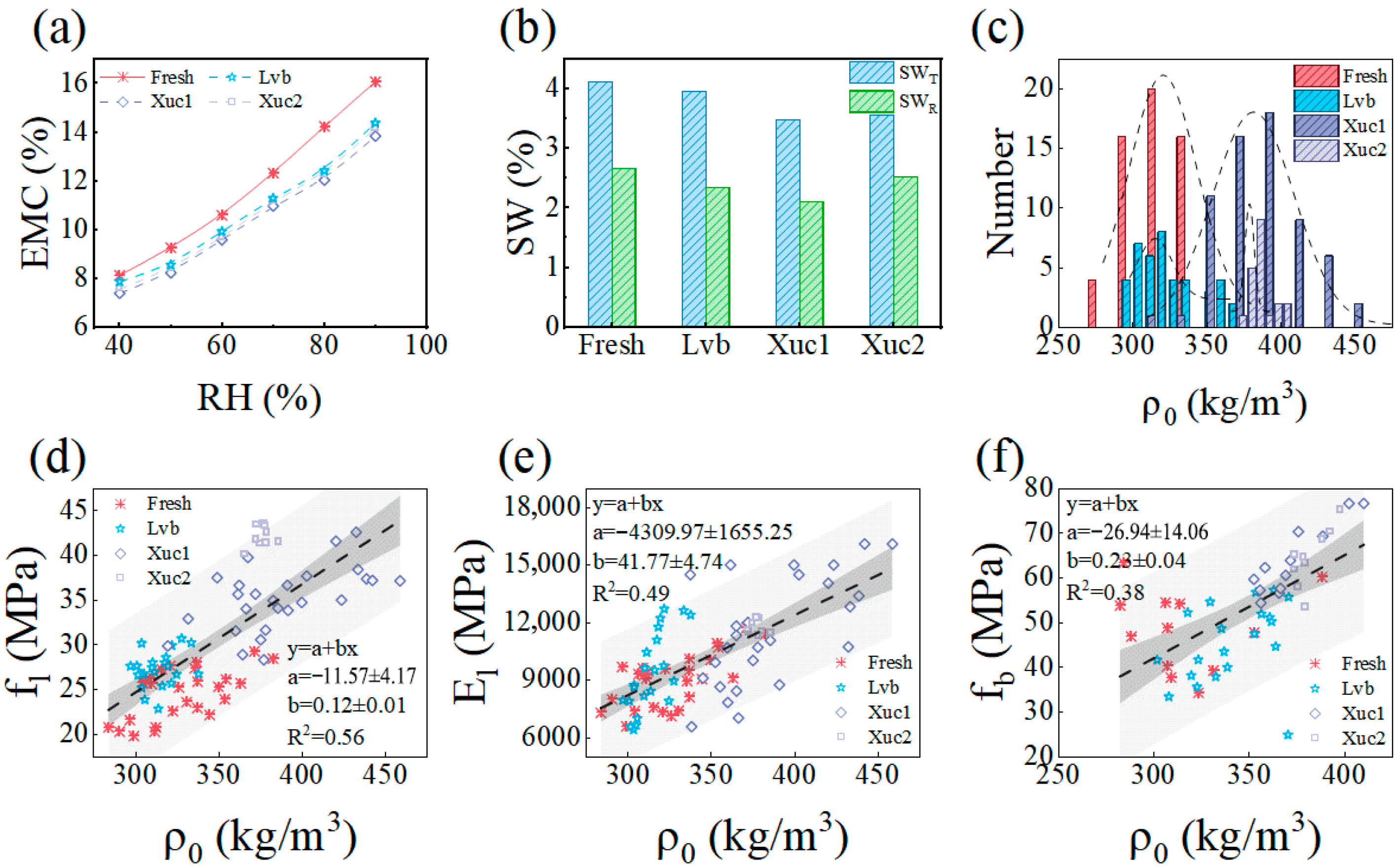 Buildings 15 04500 g003 Buildings 15 04500 g003
