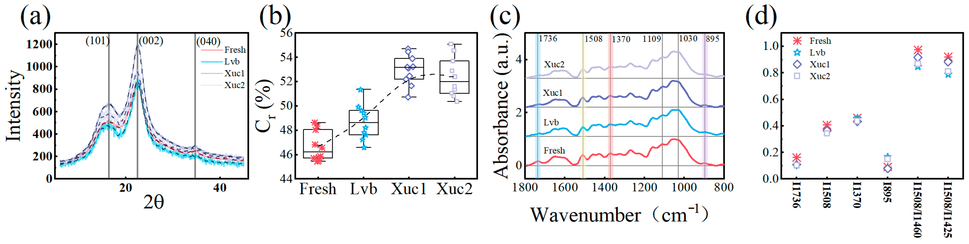 Buildings 15 04500 g004 Buildings 15 04500 g004