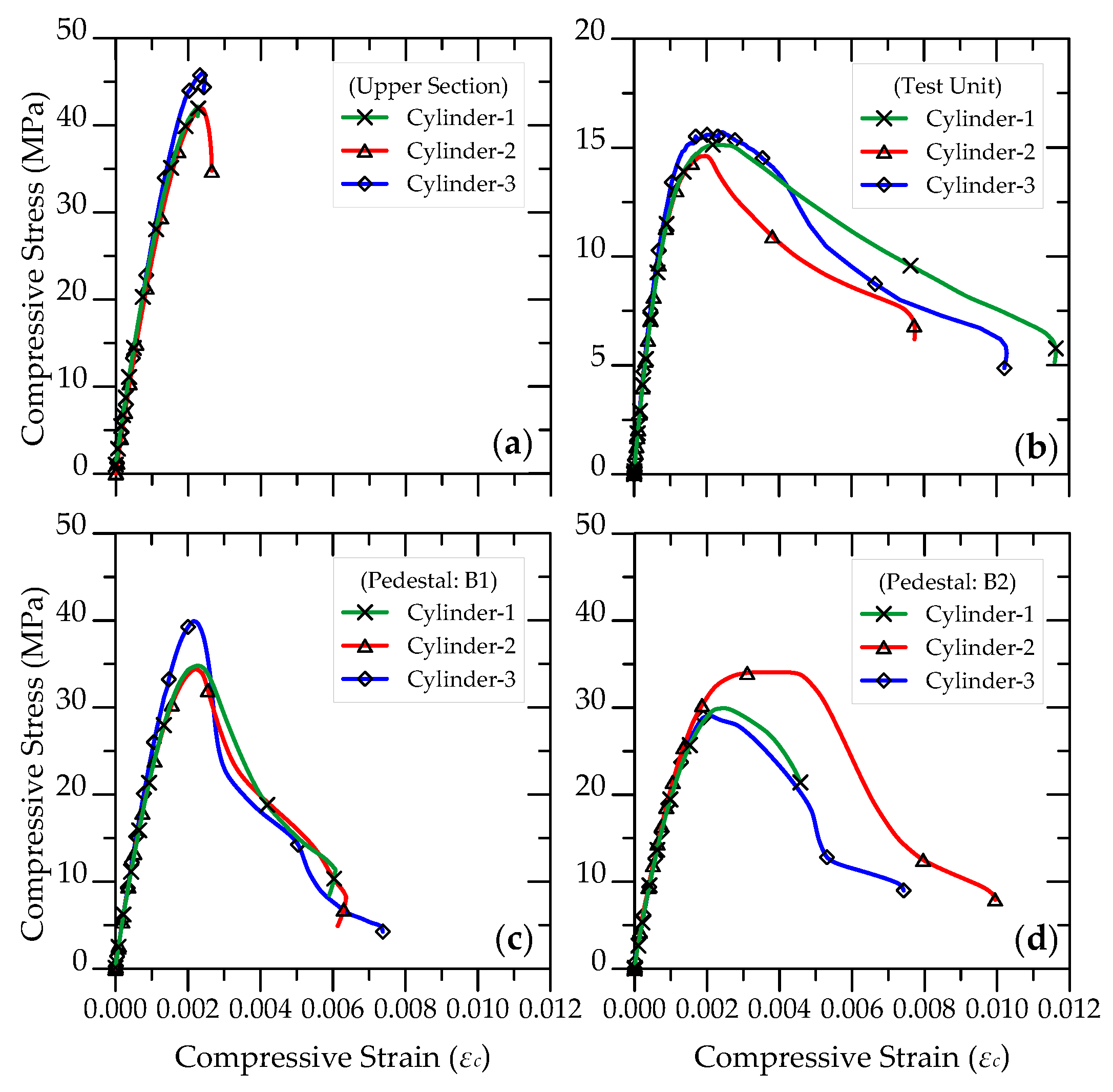 Buildings 15 04501 g006 Buildings 15 04501 g006