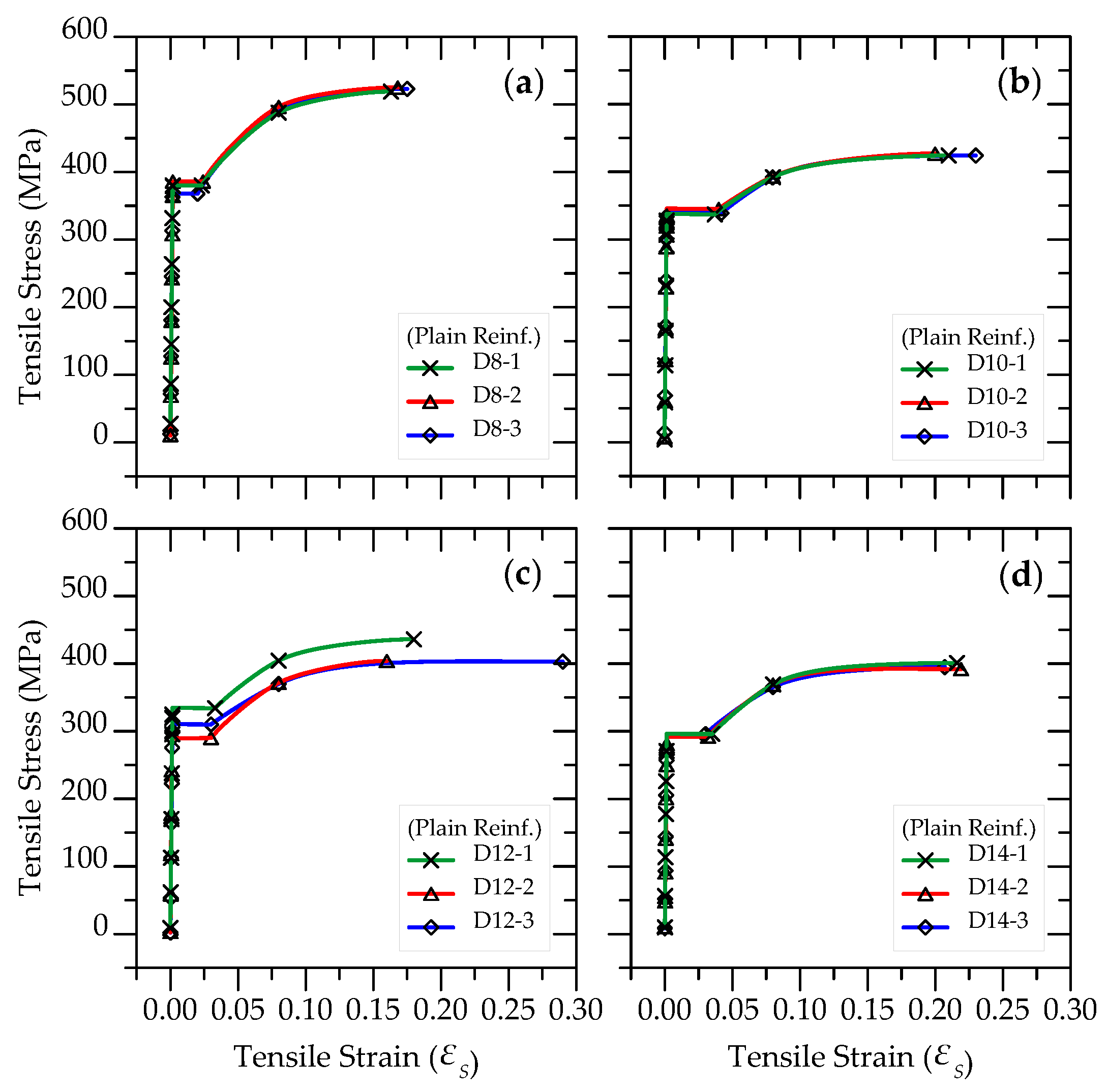 Buildings 15 04501 g007 Buildings 15 04501 g007