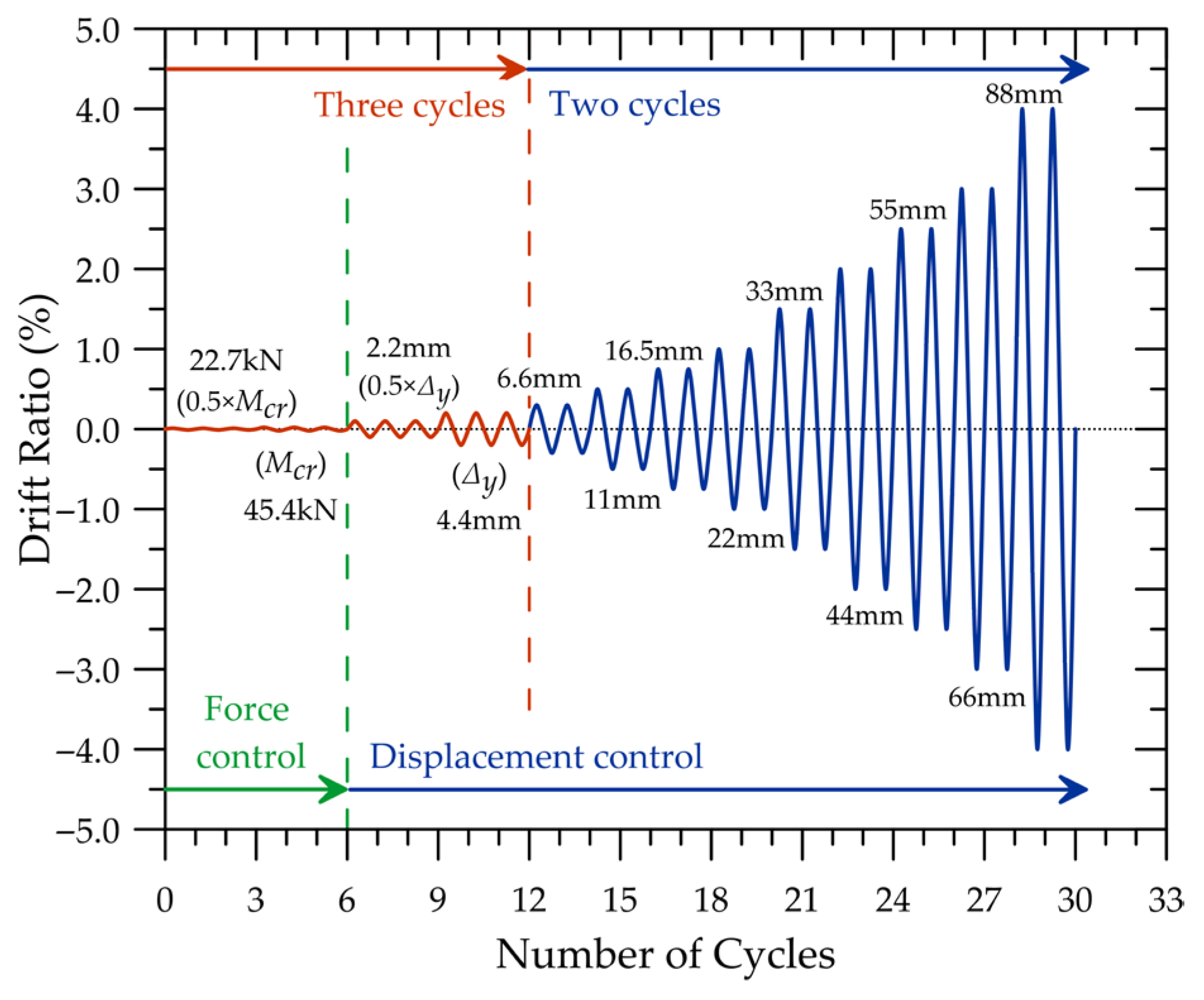 Buildings 15 04501 g009 Buildings 15 04501 g009
