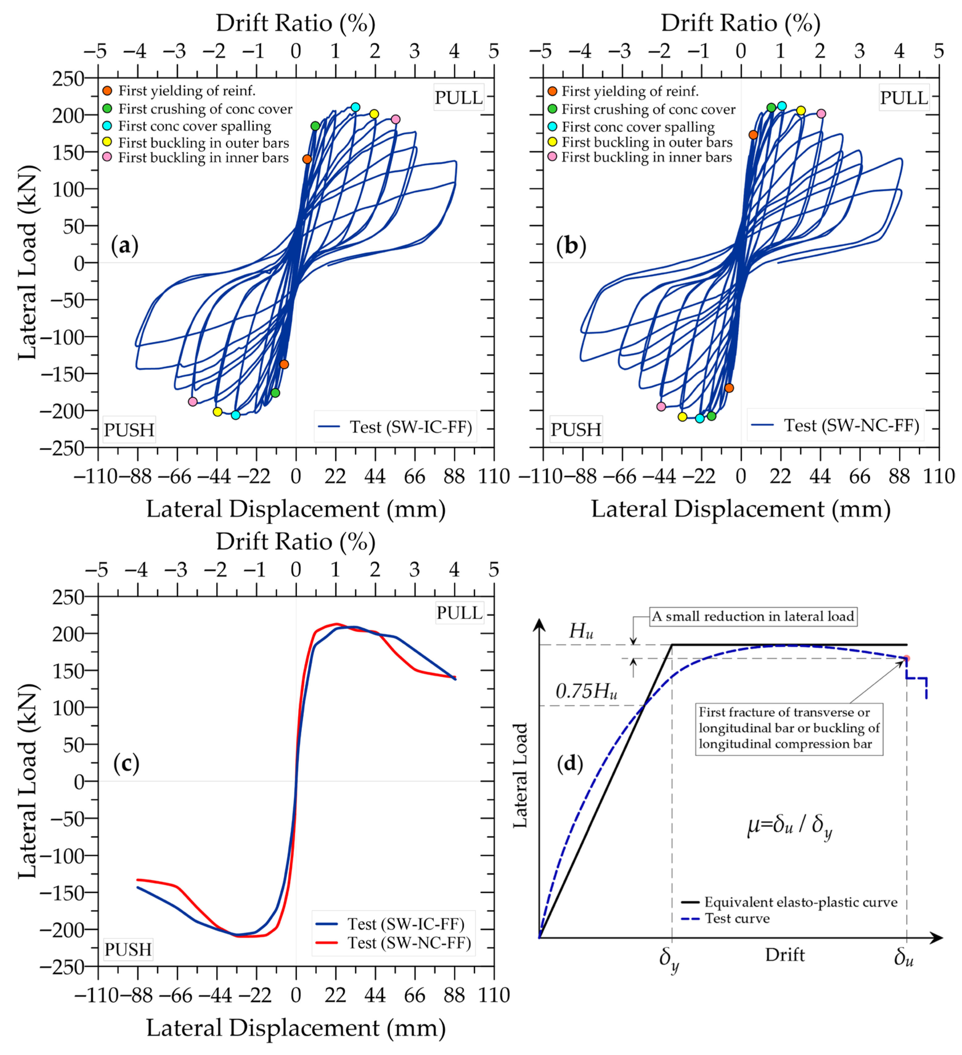 Buildings 15 04501 g014 Buildings 15 04501 g014