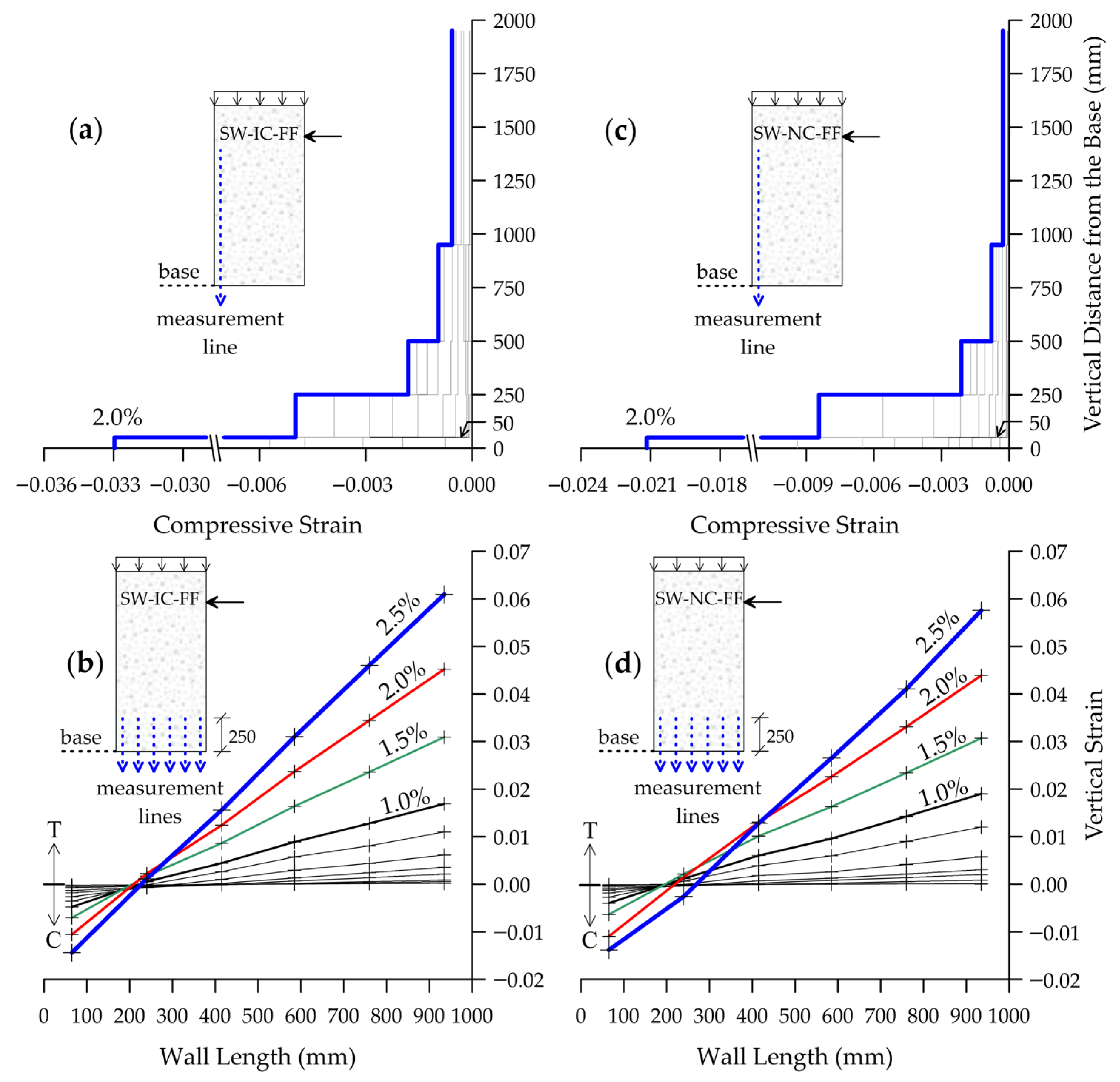 Buildings 15 04501 g015 Buildings 15 04501 g015