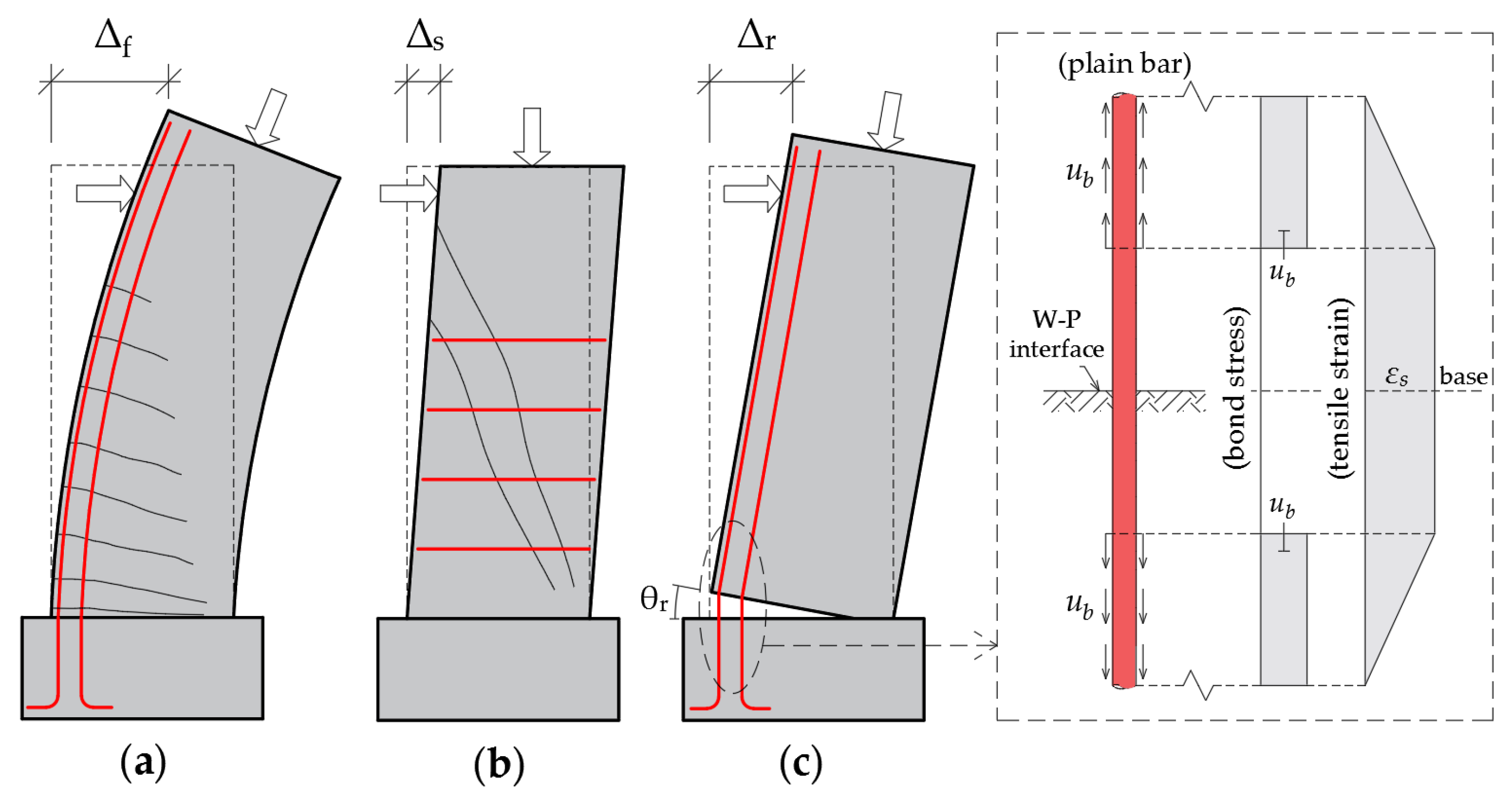 Buildings 15 04501 g017 Buildings 15 04501 g017