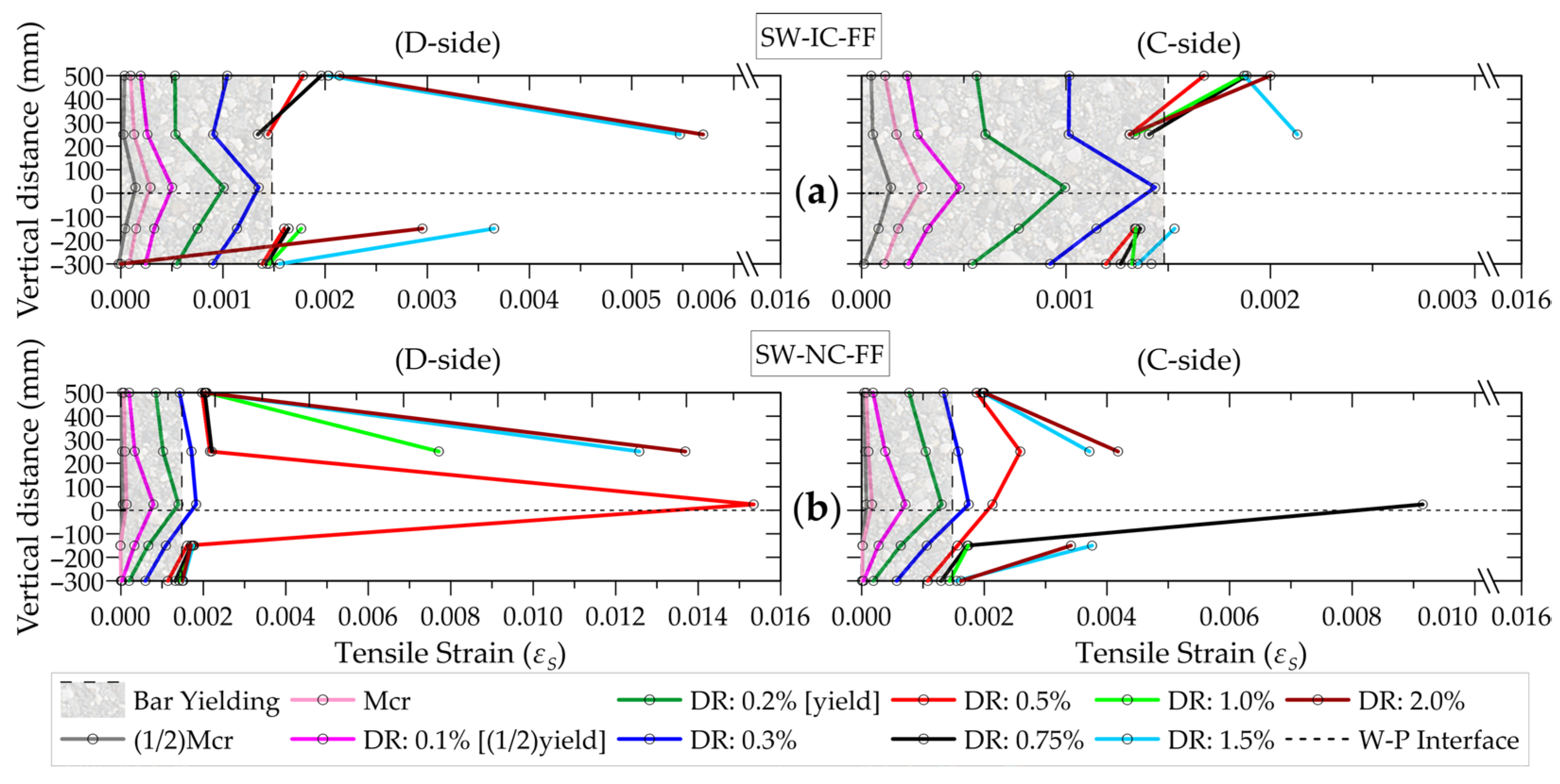 Buildings 15 04501 g018 Buildings 15 04501 g018