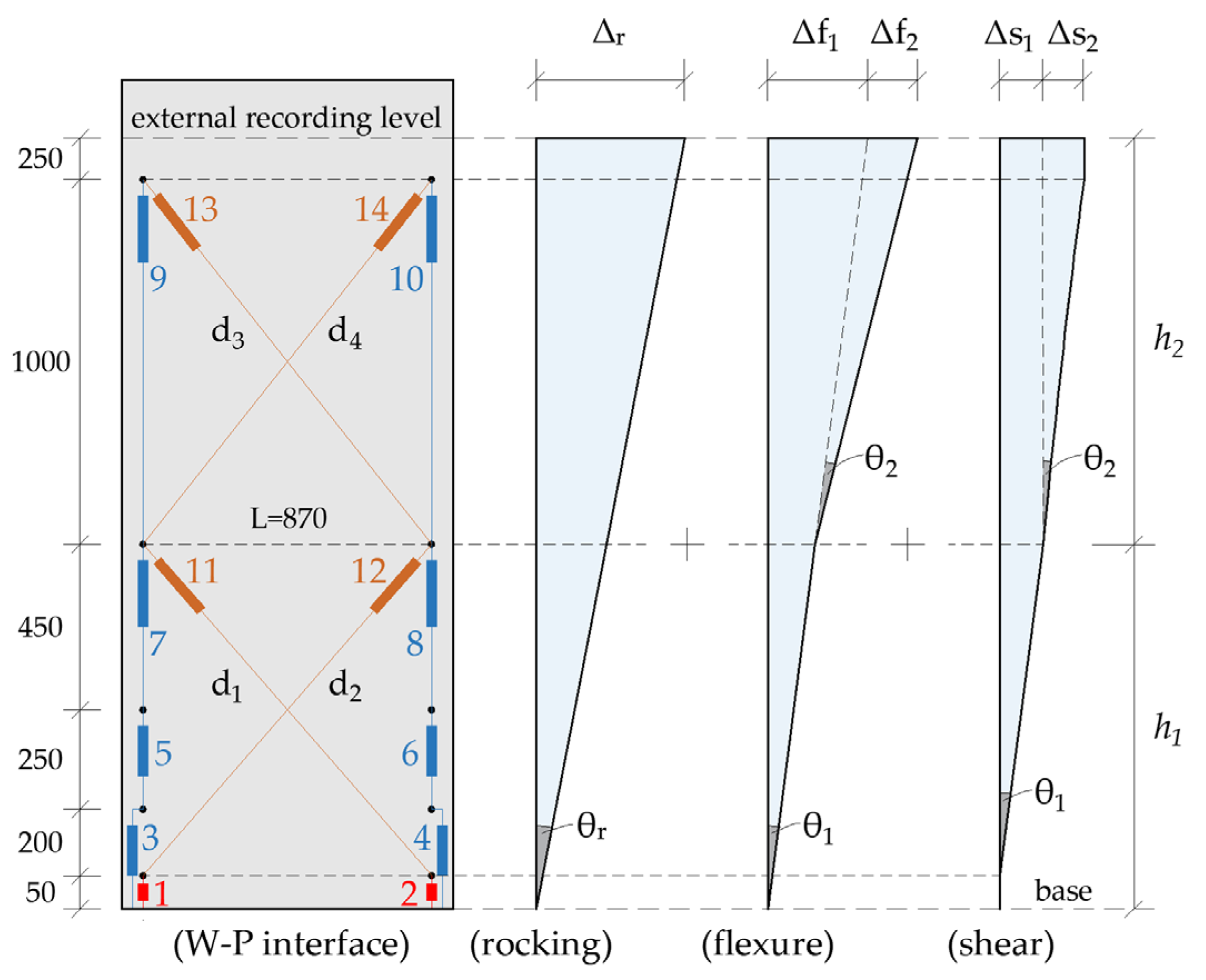 Buildings 15 04501 g019 Buildings 15 04501 g019