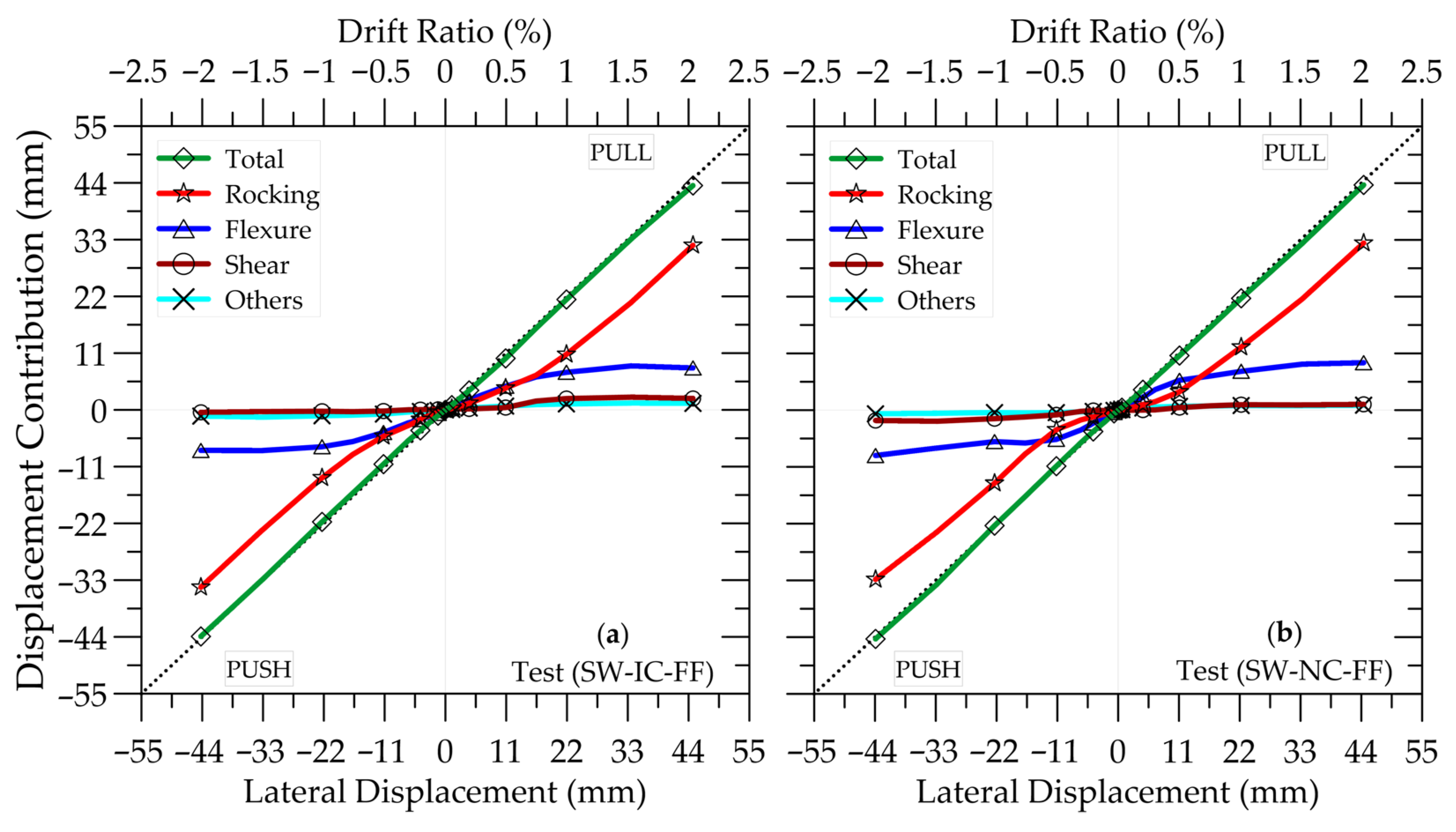 Buildings 15 04501 g021 Buildings 15 04501 g021