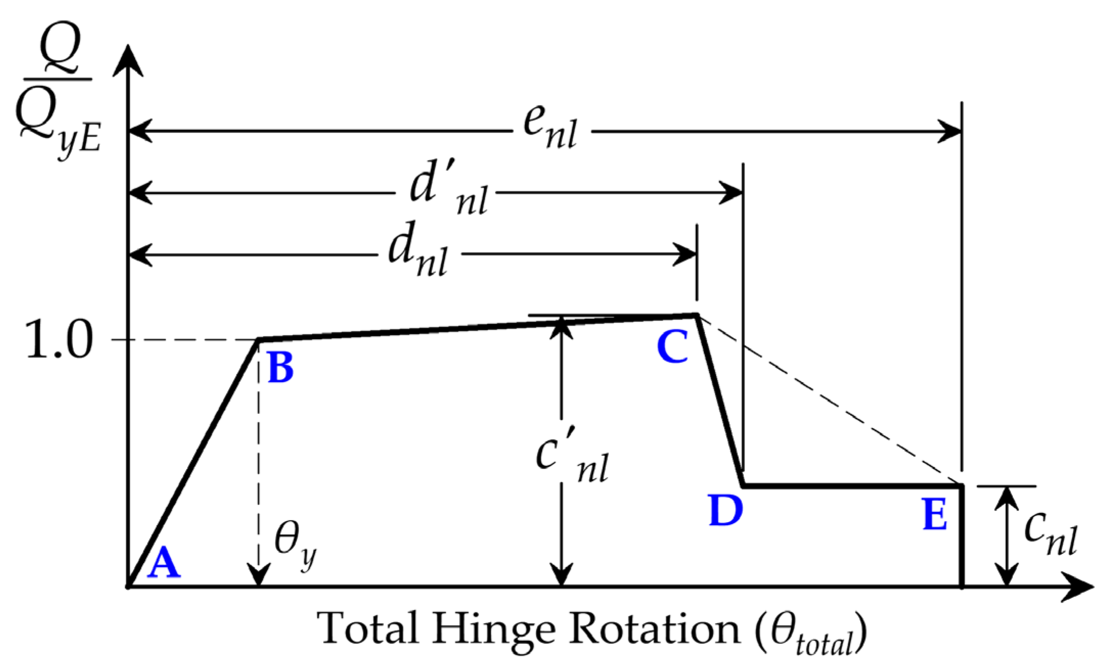 Buildings 15 04501 g022 Buildings 15 04501 g022