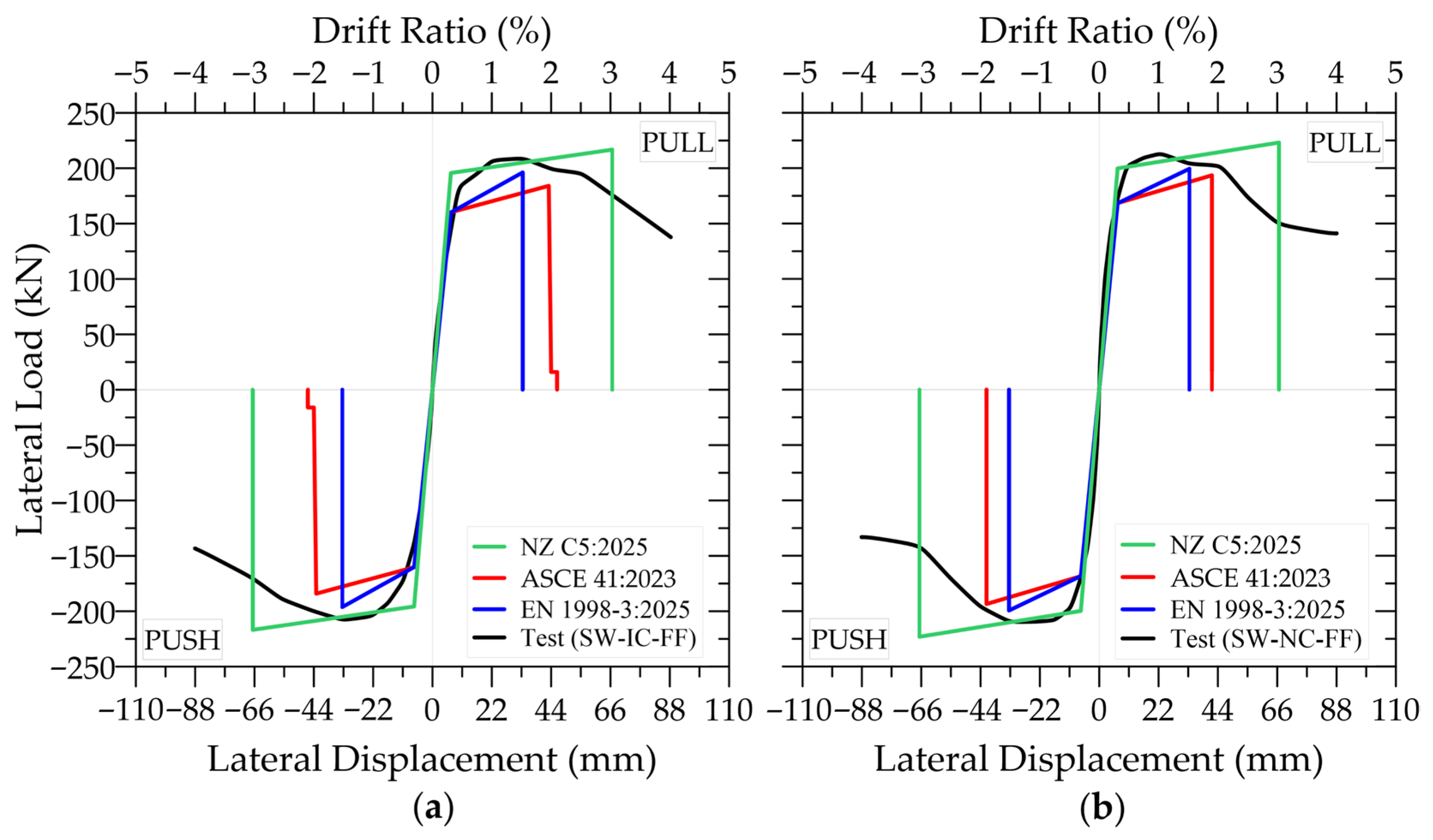 Buildings 15 04501 g024 Buildings 15 04501 g024