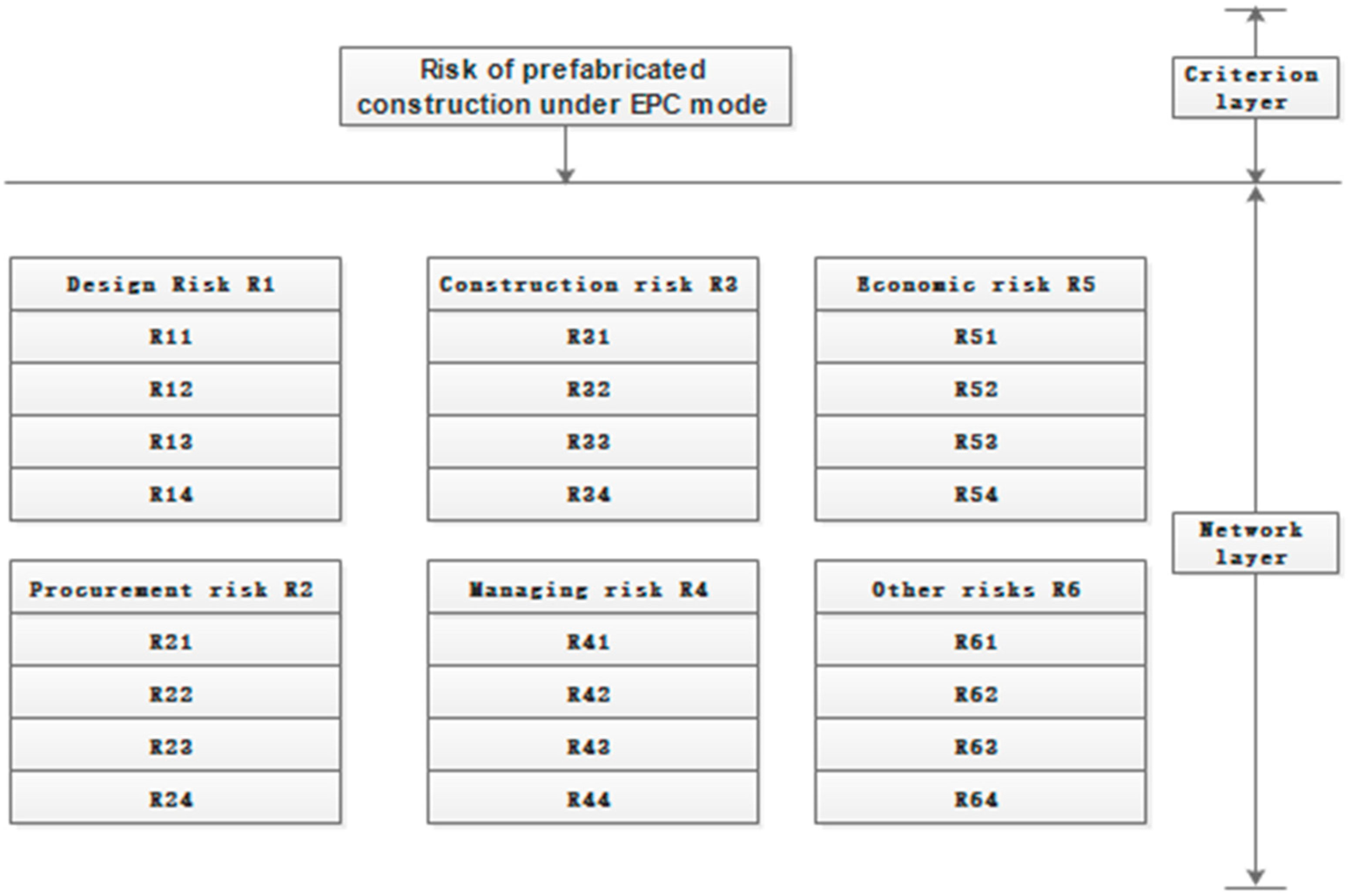 Buildings 15 04516 g001