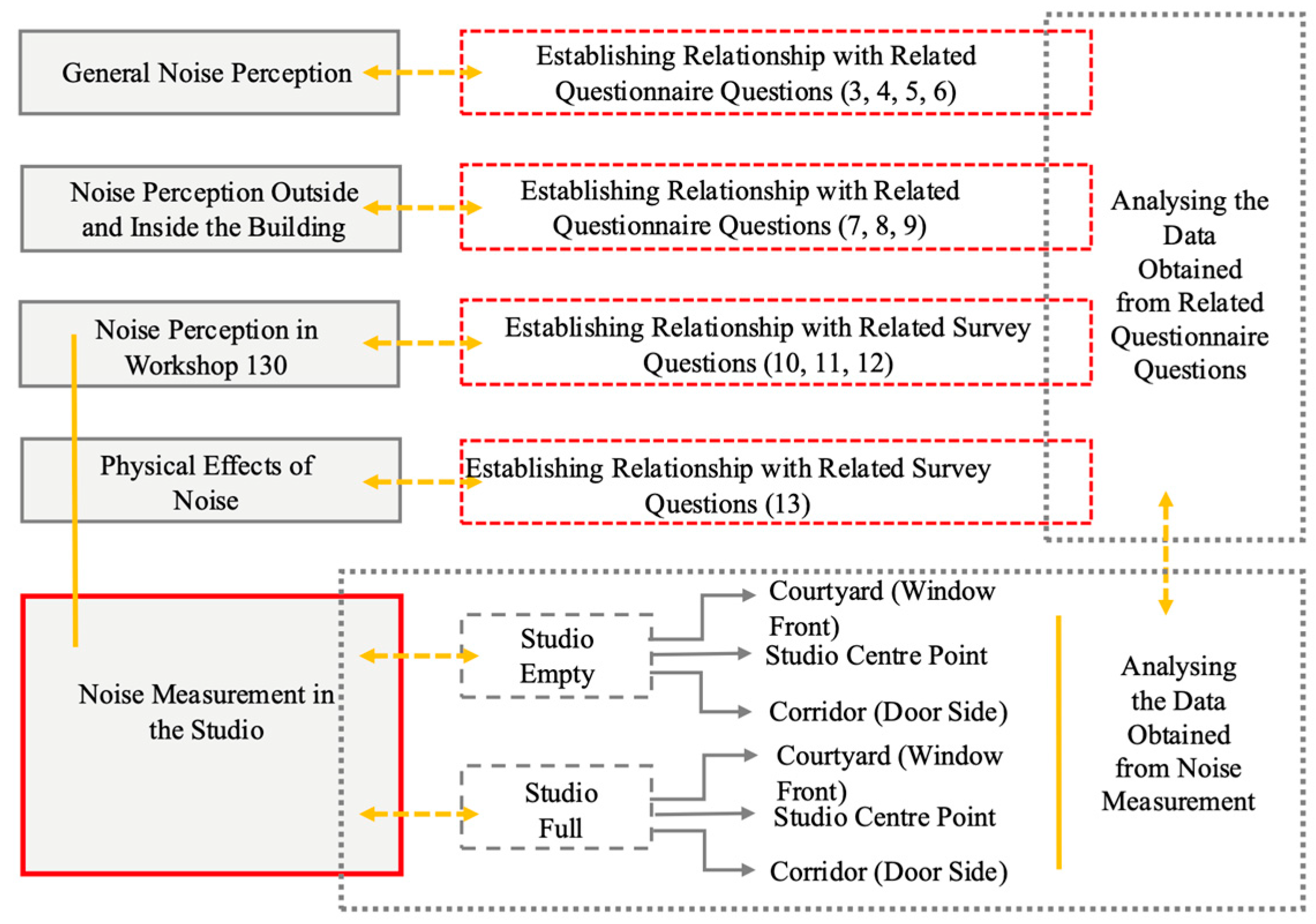 Buildings 15 04518 g005