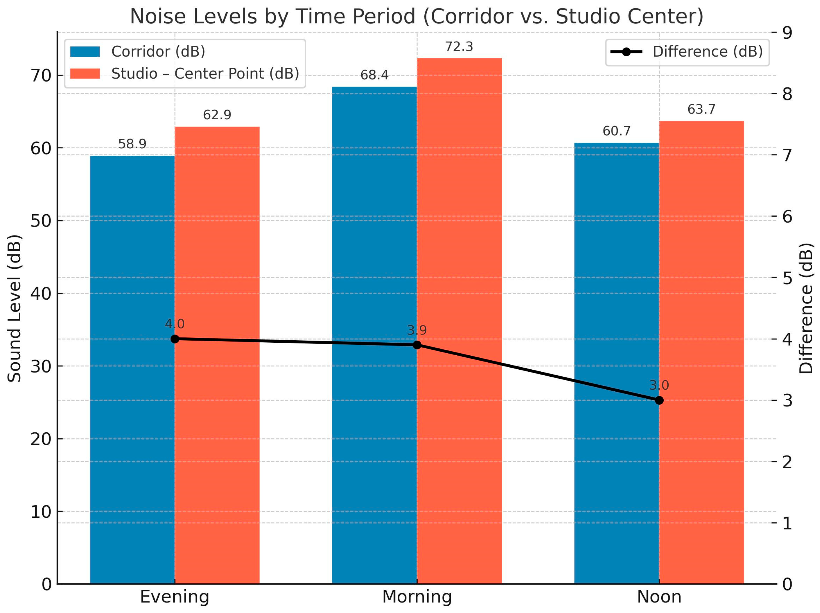 Buildings 15 04518 g007