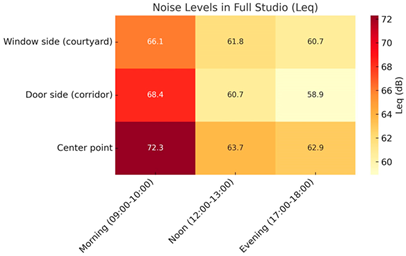 Buildings 15 04518 i004