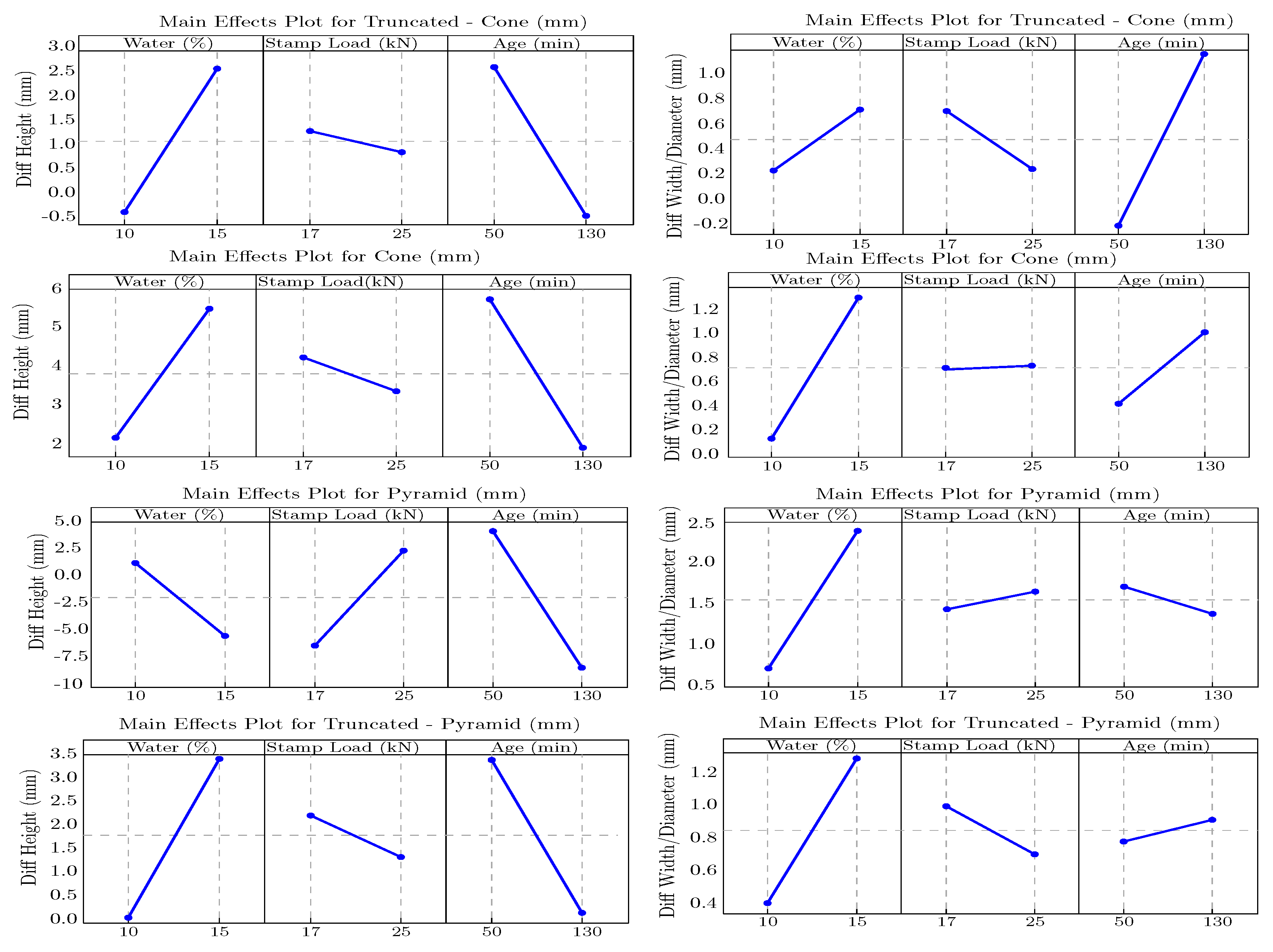 Buildings 15 04521 g012