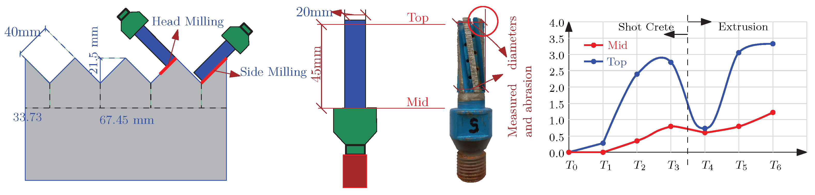 Buildings 15 04521 g020