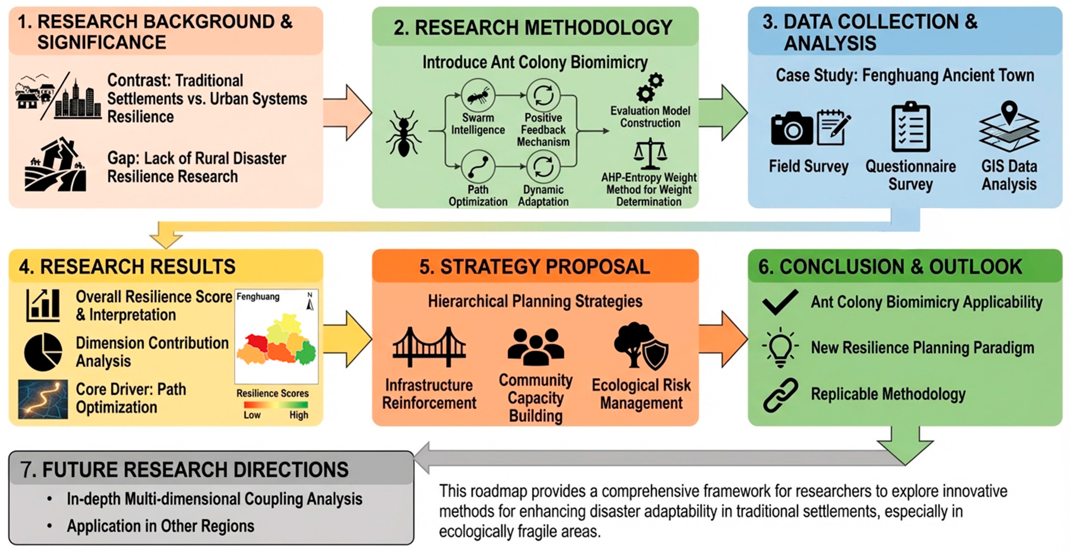 Buildings 15 04523 g001