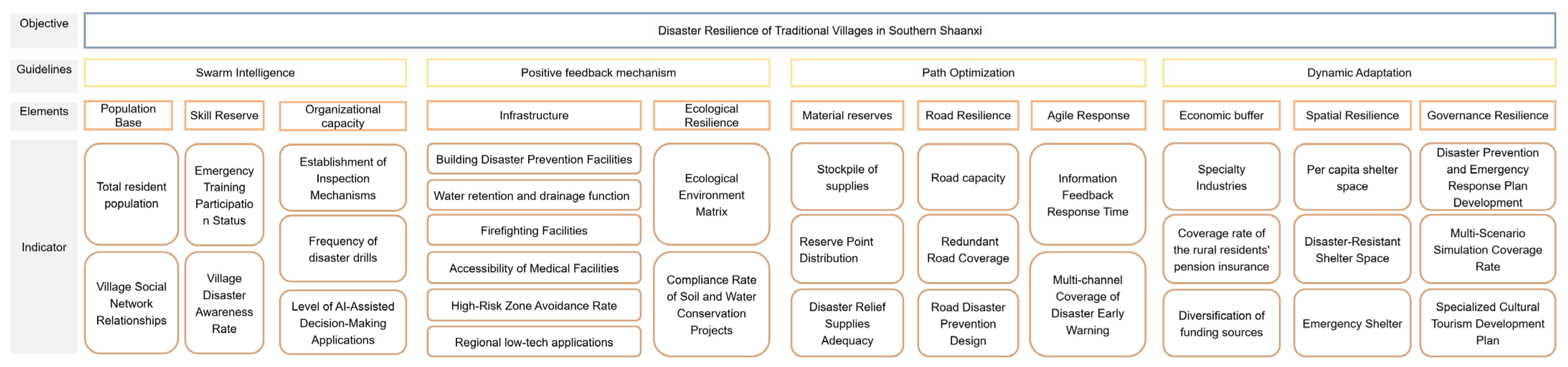Buildings 15 04523 g003