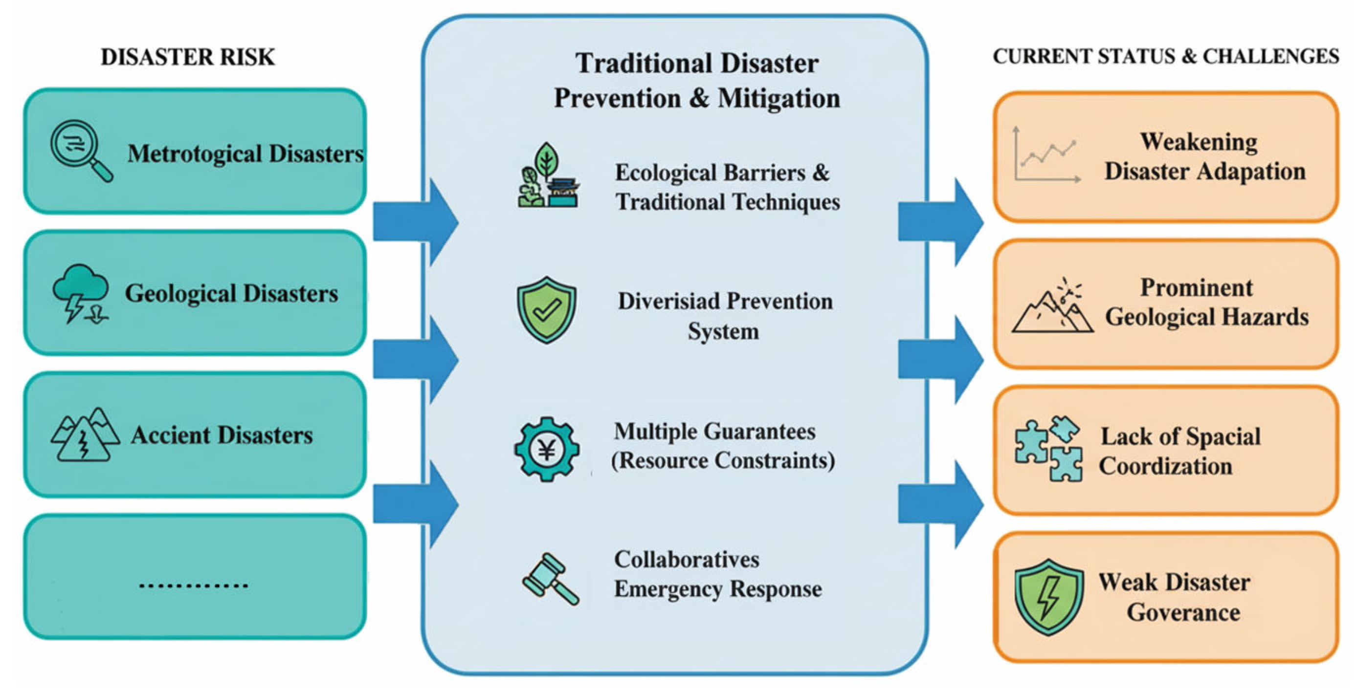Buildings 15 04523 g006