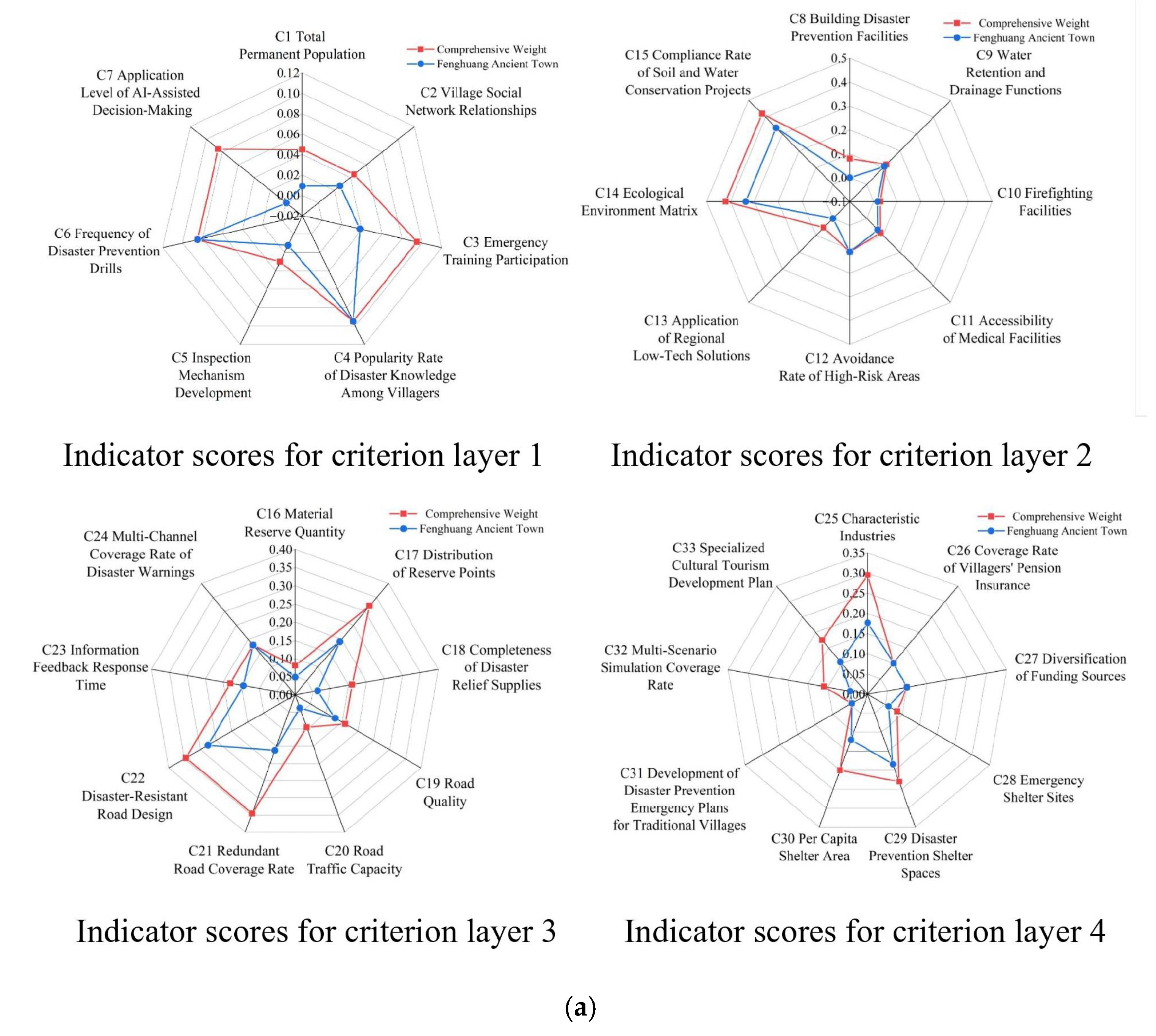 Buildings 15 04523 g007a