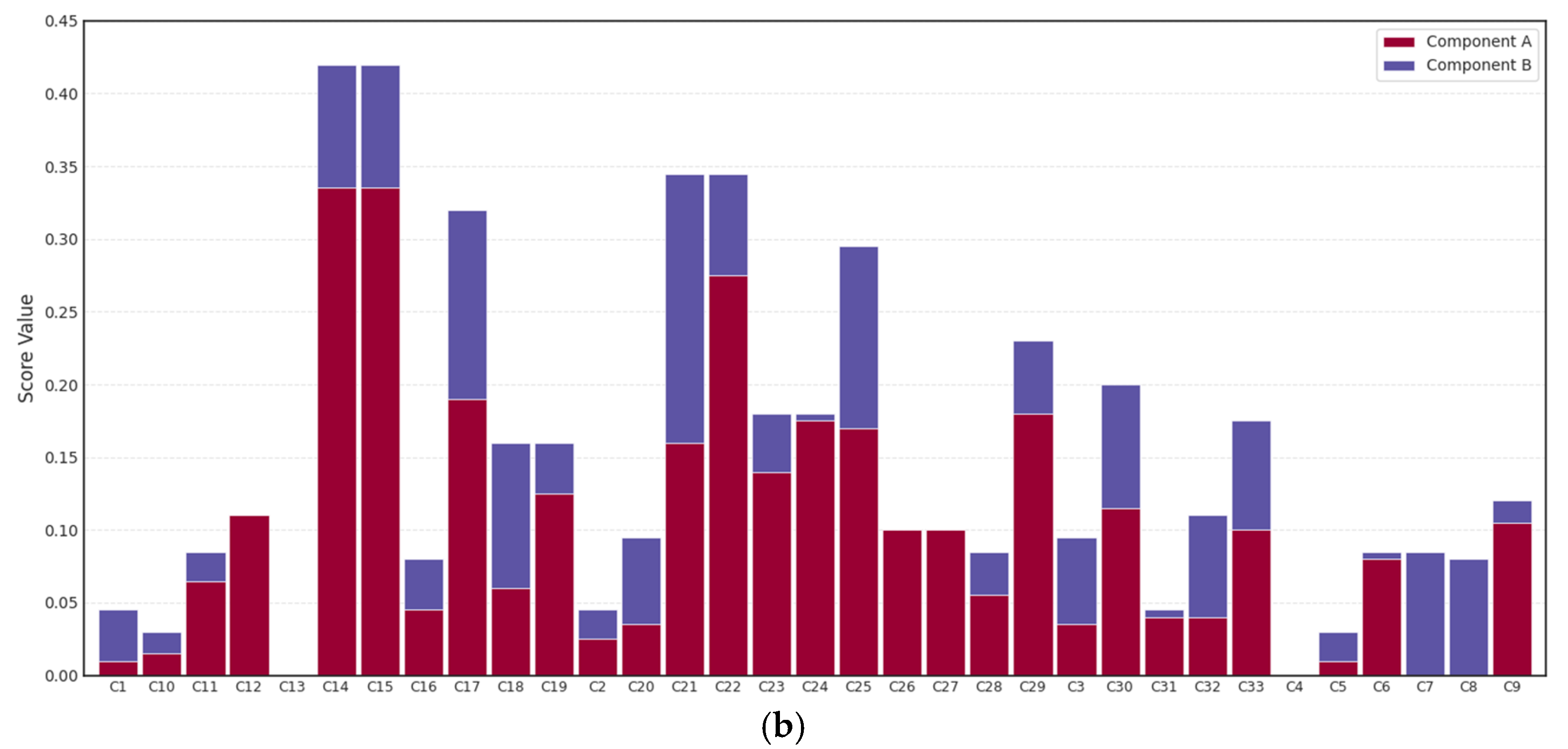 Buildings 15 04523 g007b