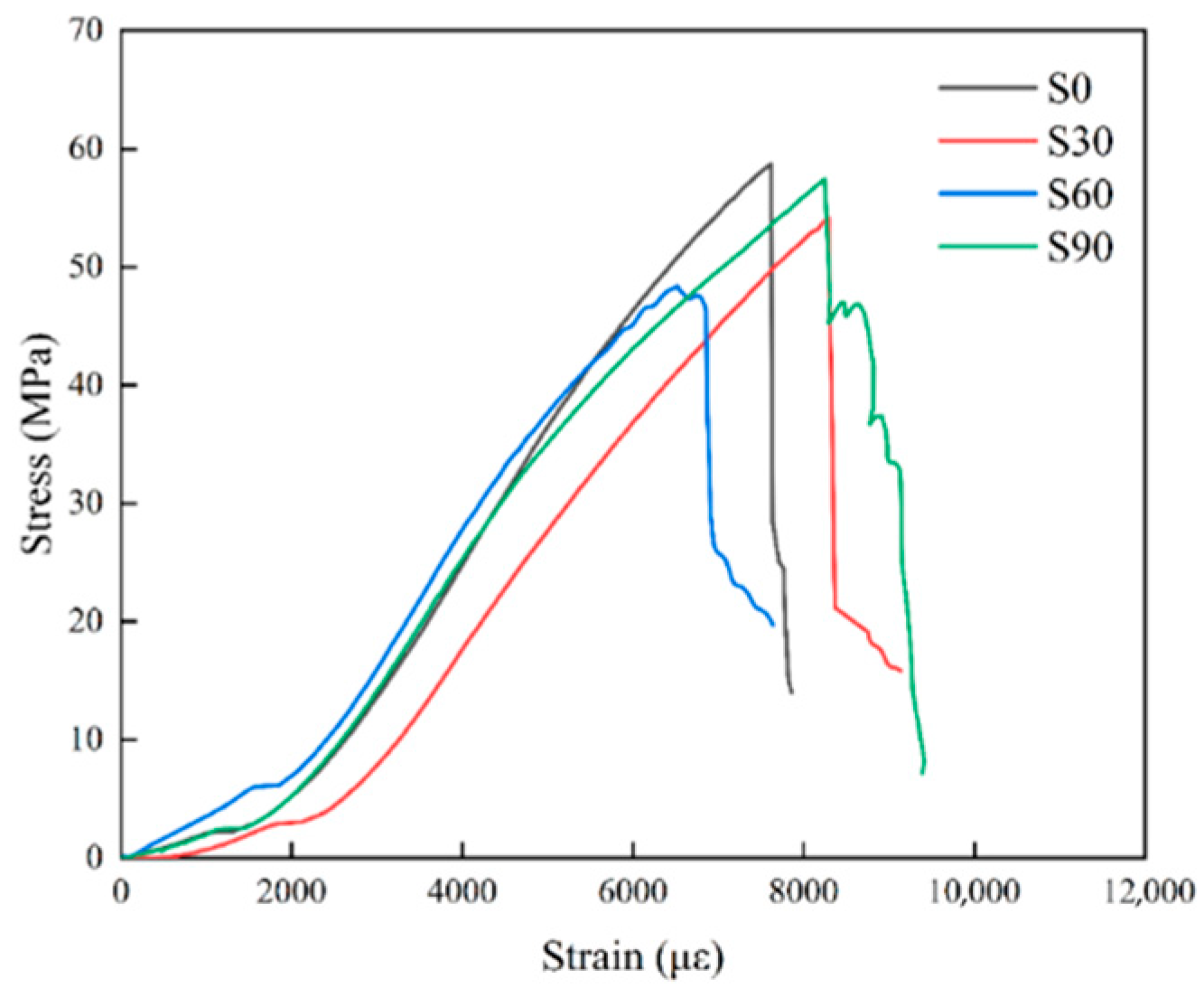 Buildings 15 04527 g007