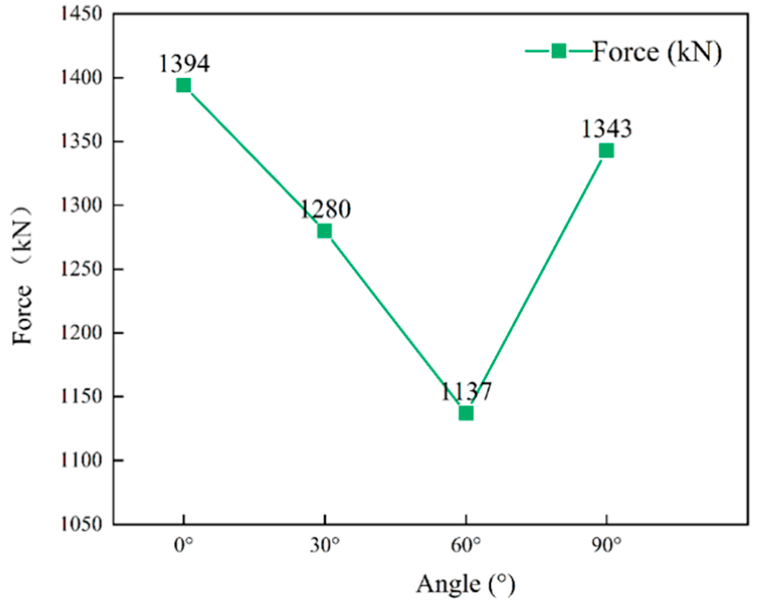 Buildings 15 04527 g010