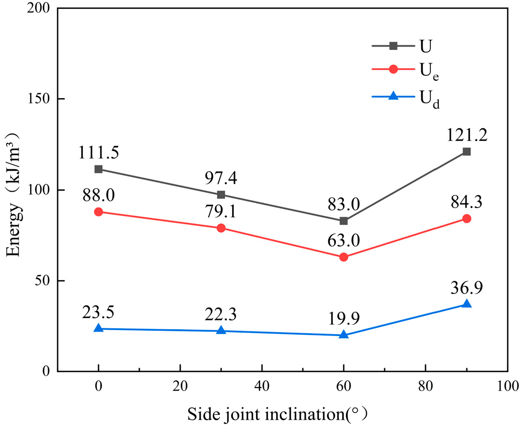 Buildings 15 04527 g014